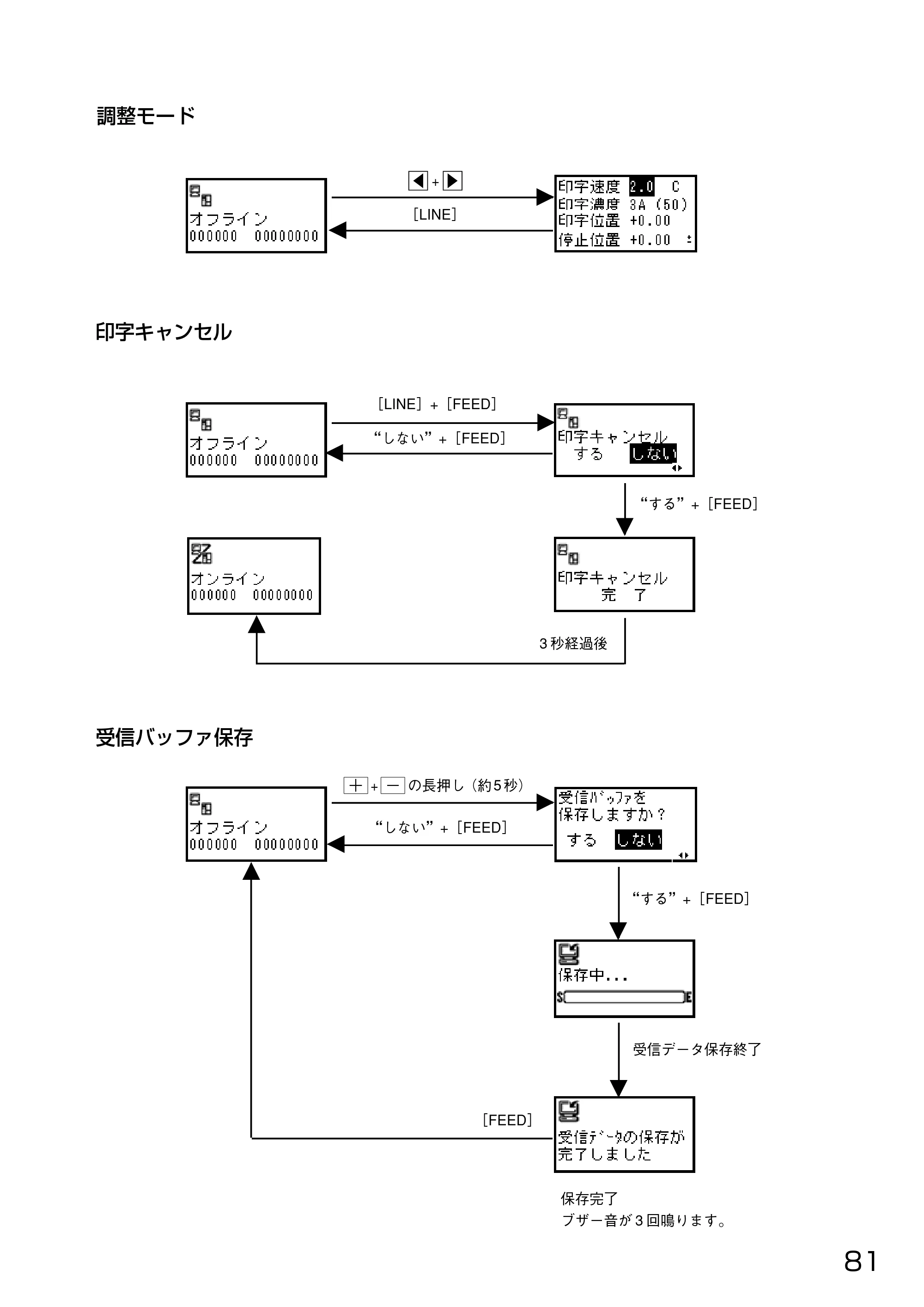 サトー HA212R / 224R 取扱説明書（第3版） — 原本ページ — 83ページ