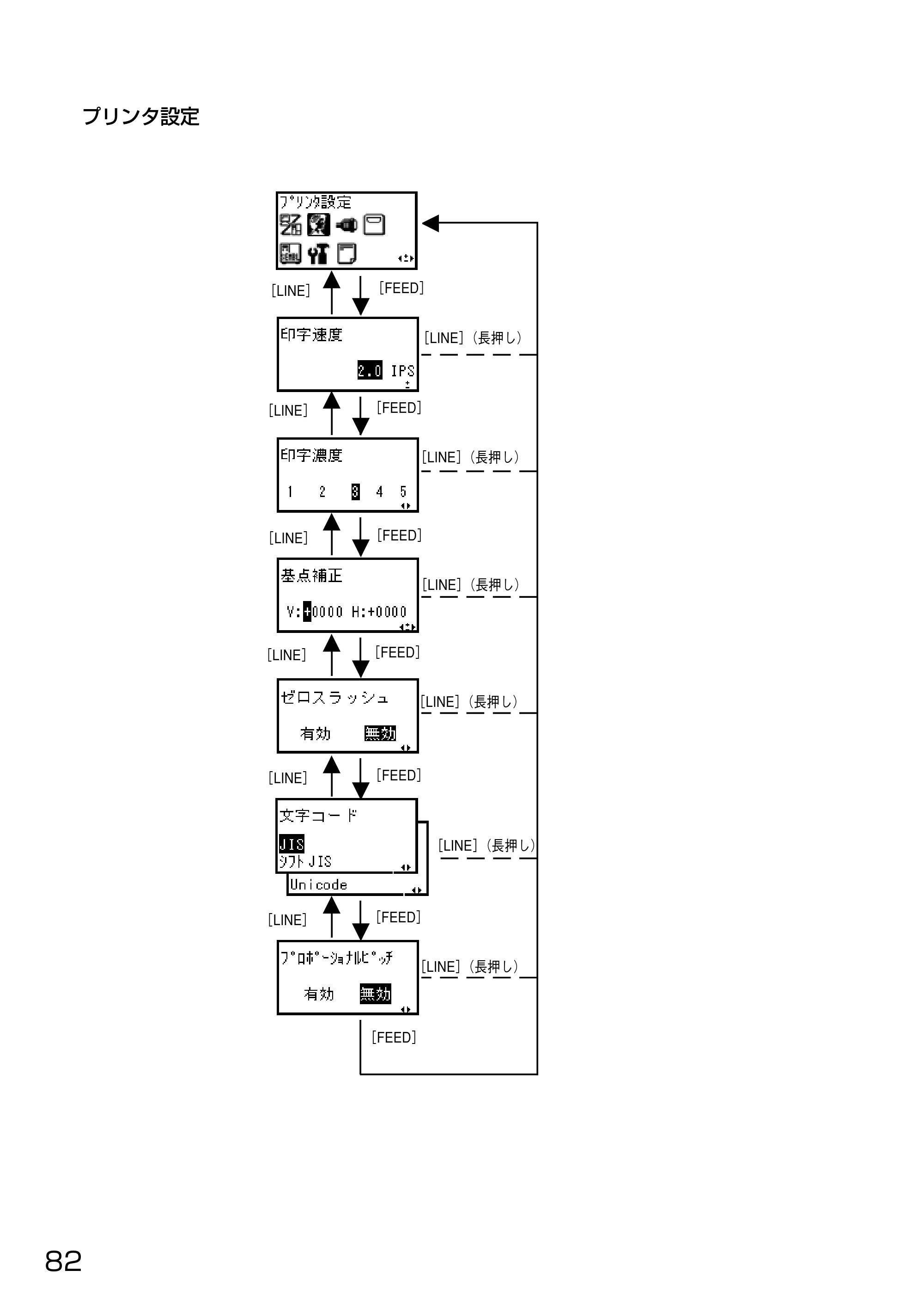サトー HA212R / 224R 取扱説明書（第3版） — 原本ページ — 84ページ