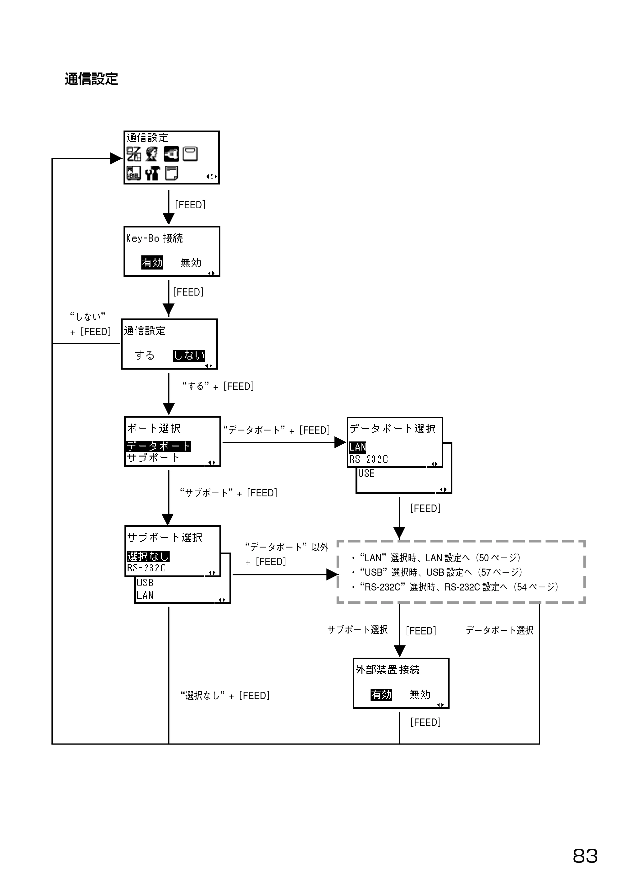 サトー HA212R / 224R 取扱説明書（第3版） — 原本ページ — 85ページ