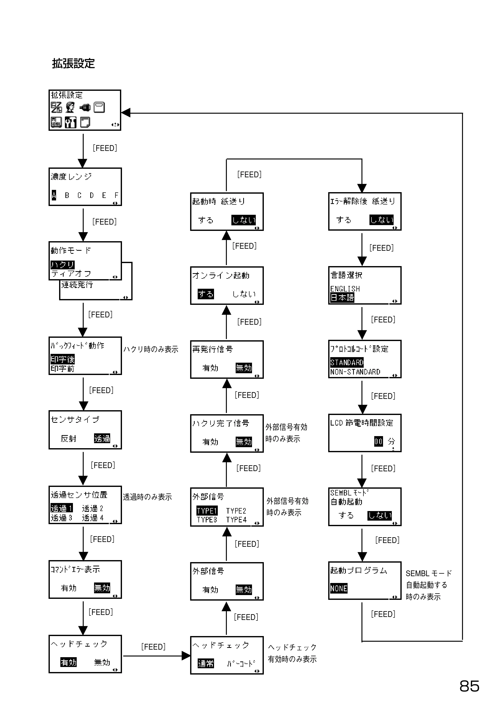 サトー HA212R / 224R 取扱説明書（第3版） — 原本ページ — 87ページ