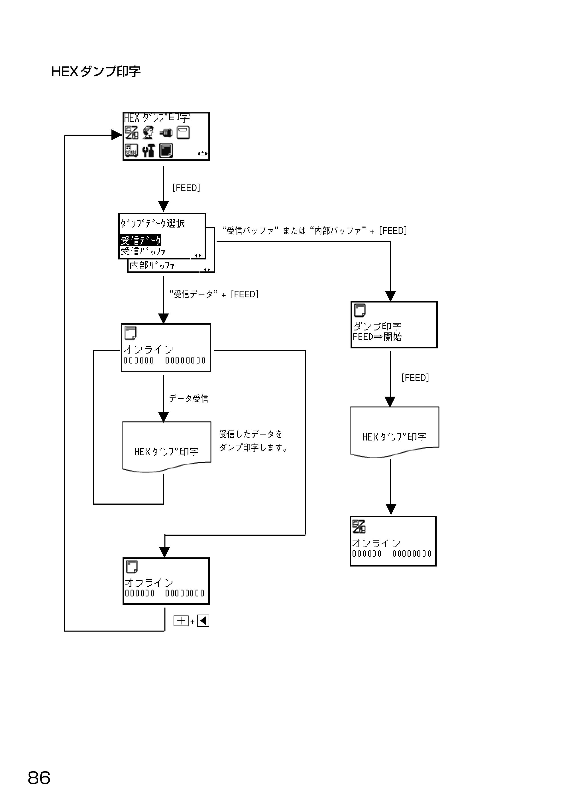 サトー HA212R / 224R 取扱説明書（第3版） — 原本ページ — 88ページ
