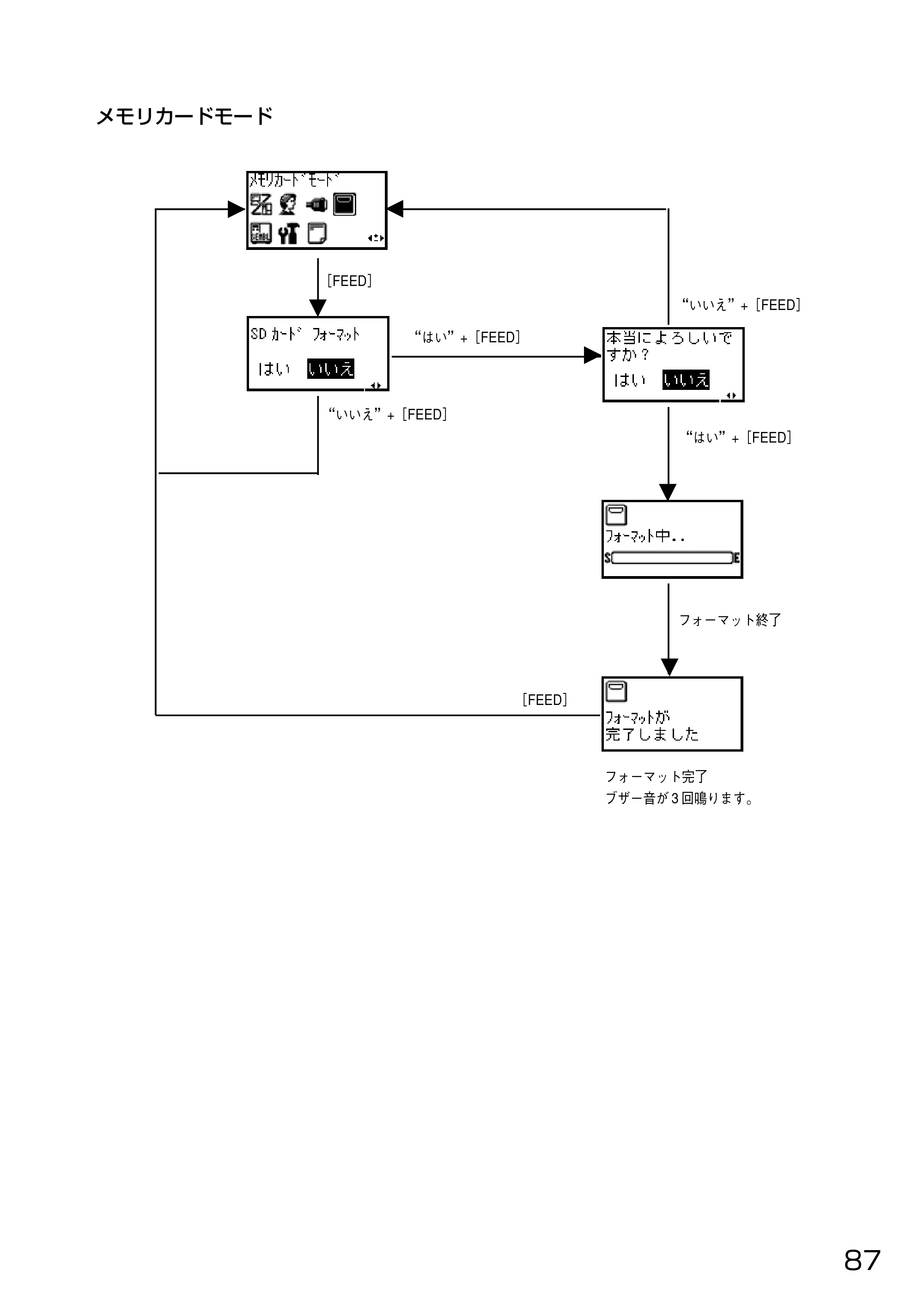 サトー HA212R / 224R 取扱説明書（第3版） — 原本ページ — 89ページ