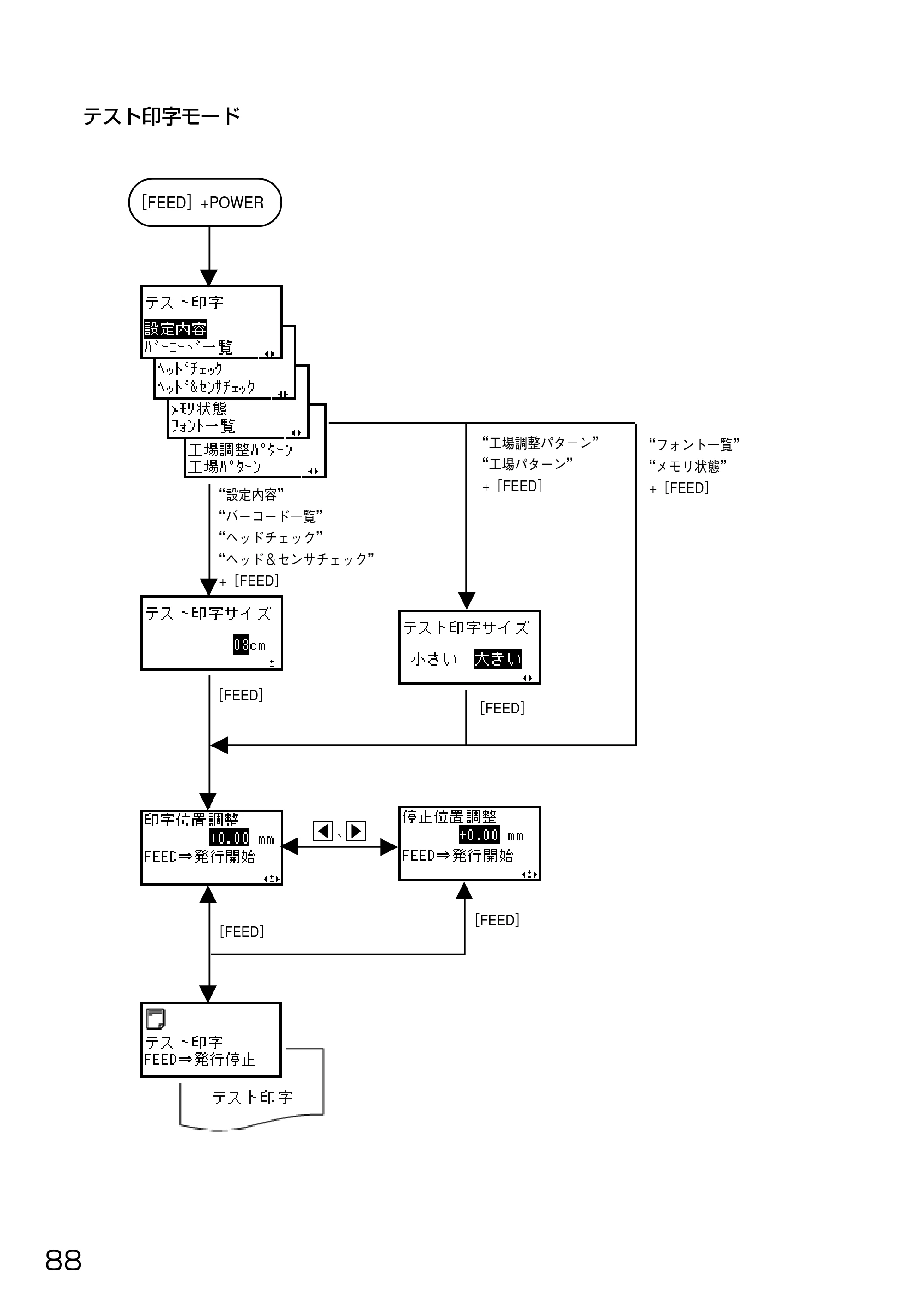 サトー HA212R / 224R 取扱説明書（第3版） — ●あれ？どうしたのかな？ — 原本ページ — 90ページ