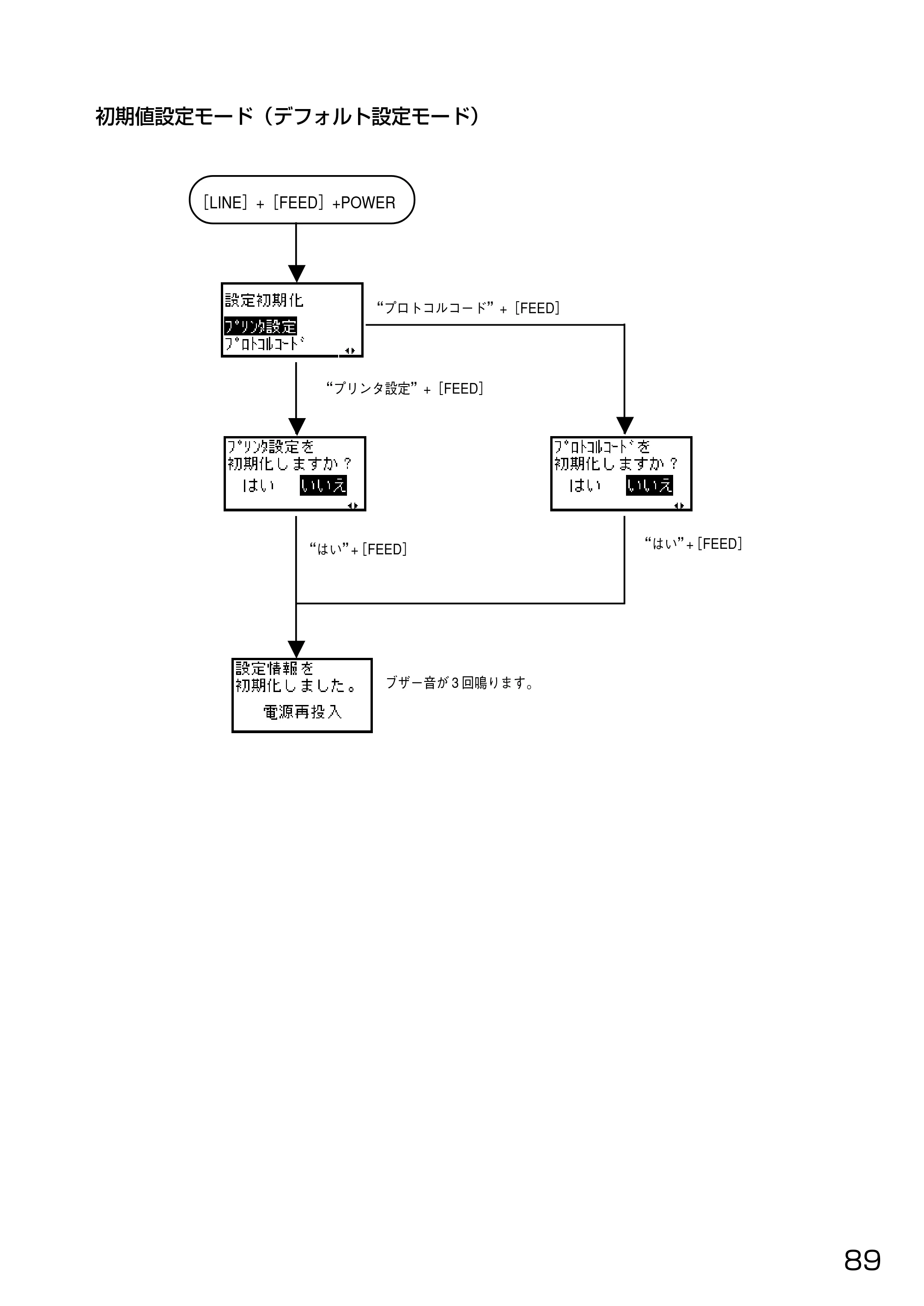 サトー HA212R / 224R 取扱説明書（第3版） — 原本ページ — 91ページ