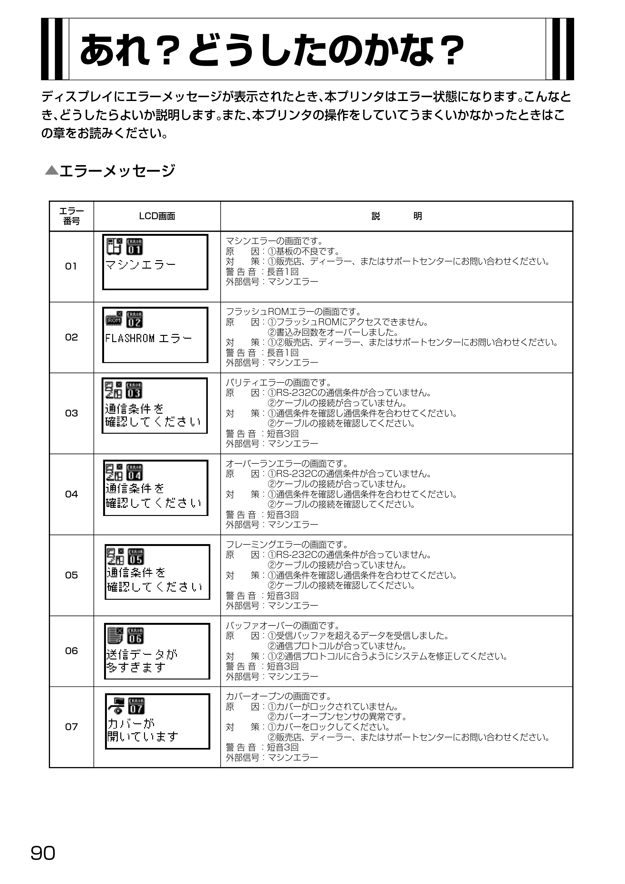 サトー HA212R / 224R 取扱説明書（第3版） — 原本ページ — 92ページ