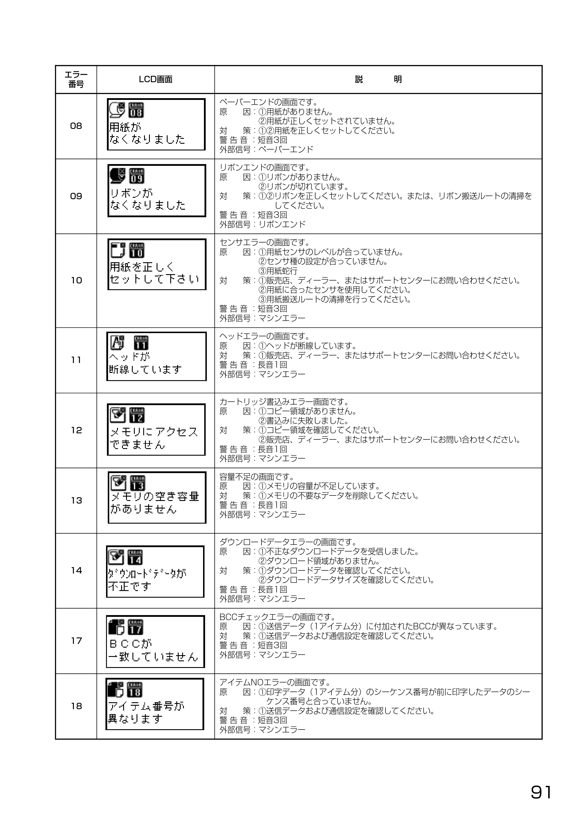 サトー HA212R / 224R 取扱説明書（第3版） — 原本ページ — 93ページ