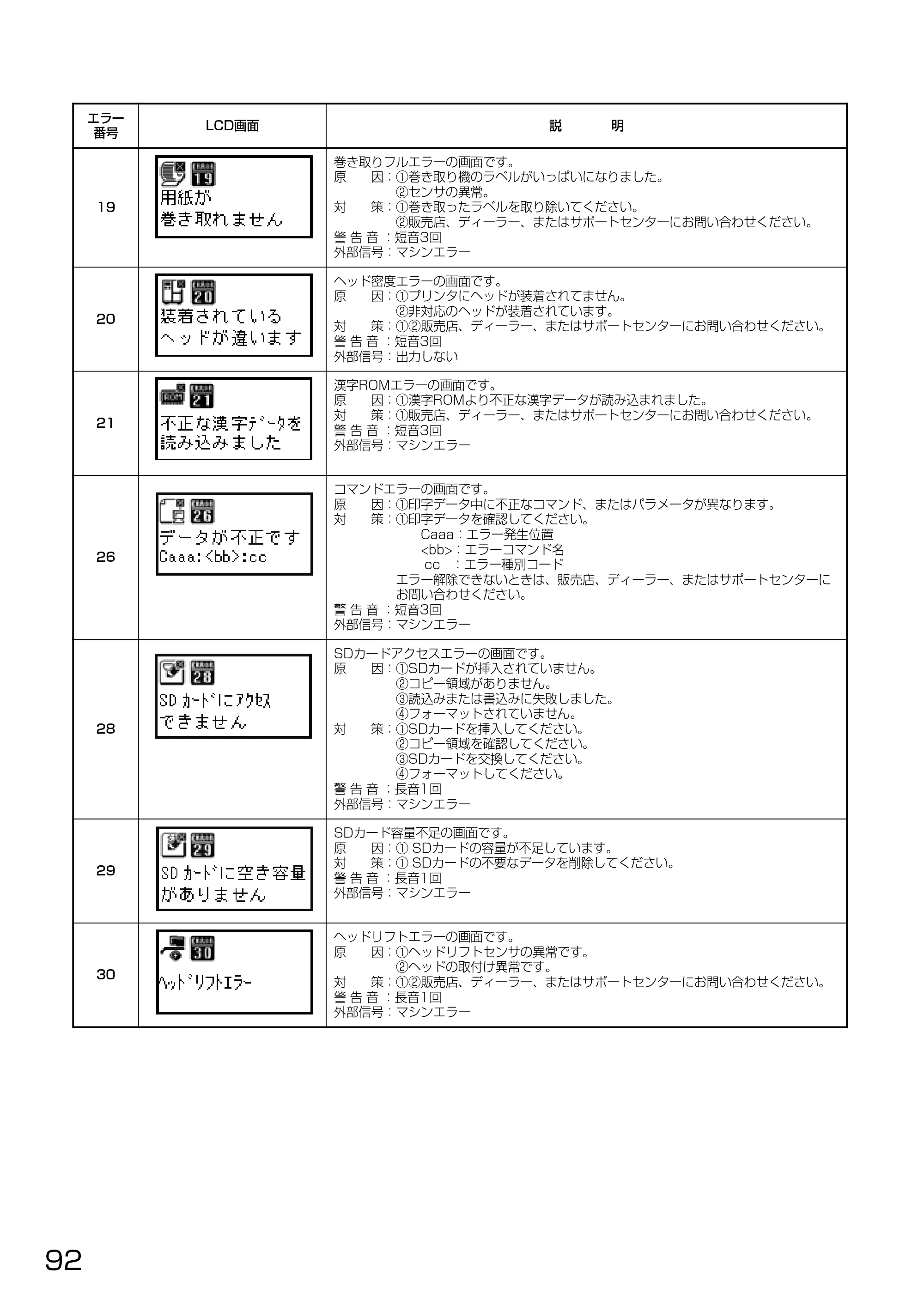 サトー HA212R / 224R 取扱説明書（第3版） — 原本ページ — 94ページ