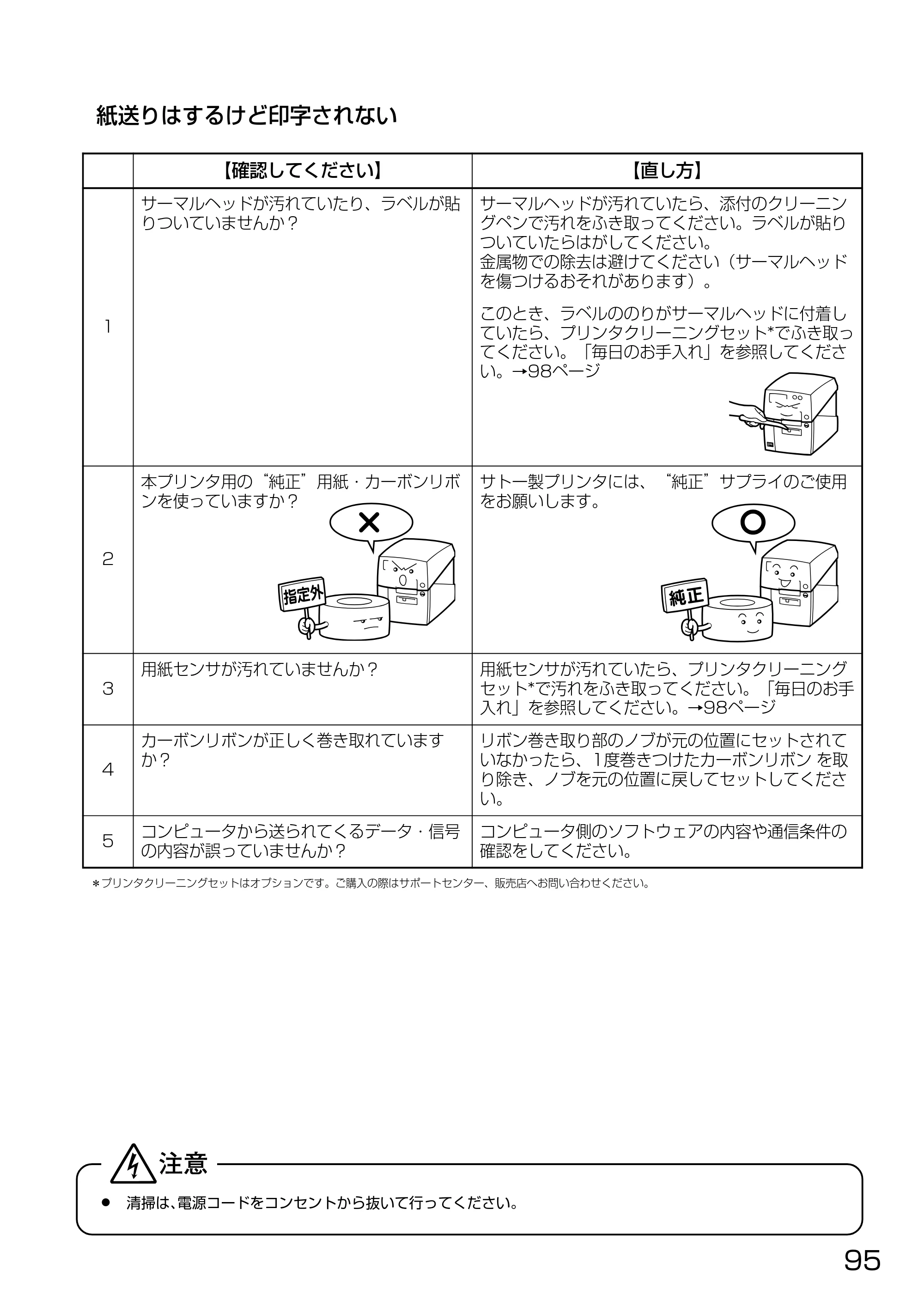 サトー HA212R / 224R 取扱説明書（第3版） — 原本ページ — 97ページ