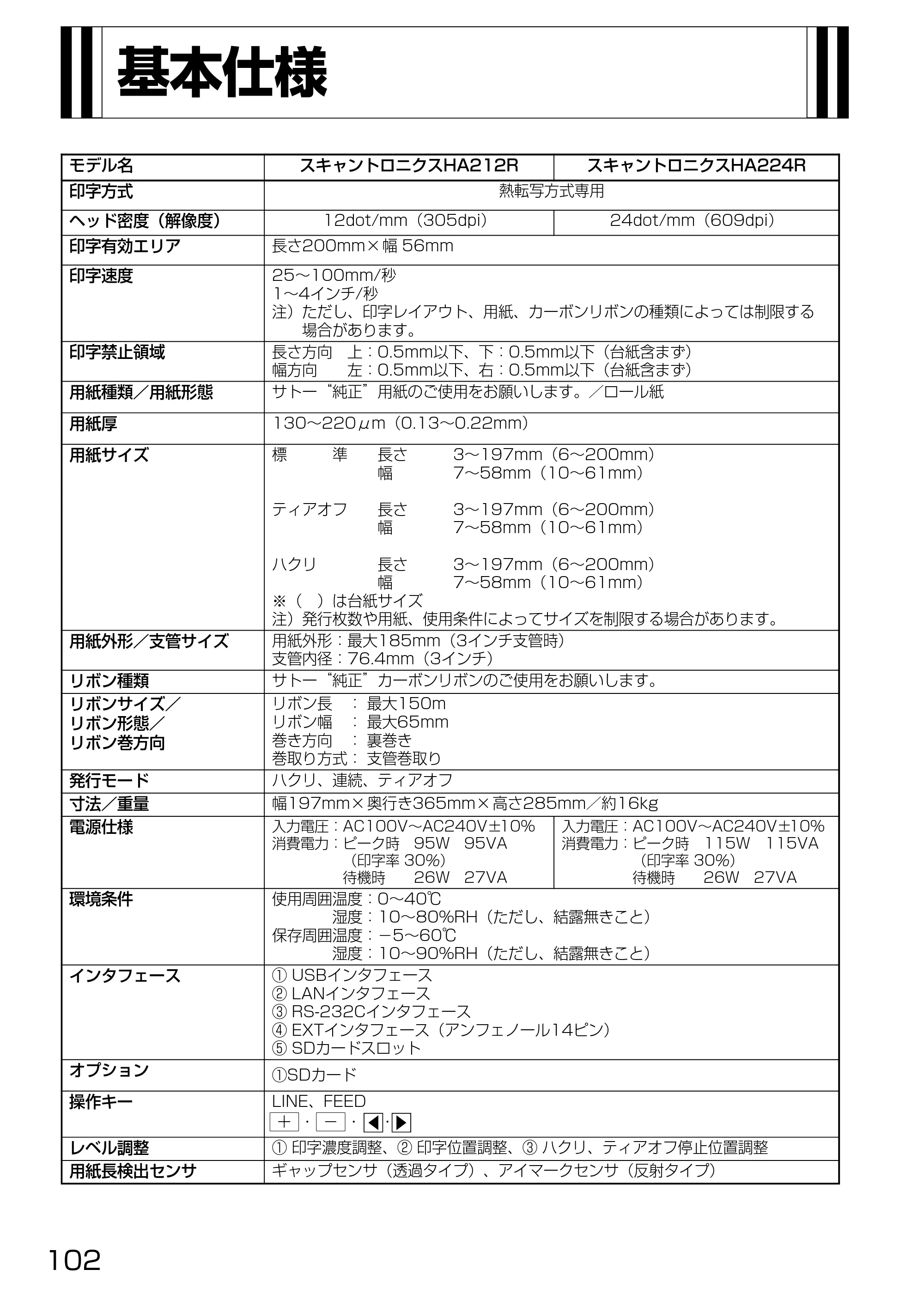サトー HA212R / 224R 取扱説明書（第3版） — 原本ページ — 104ページ