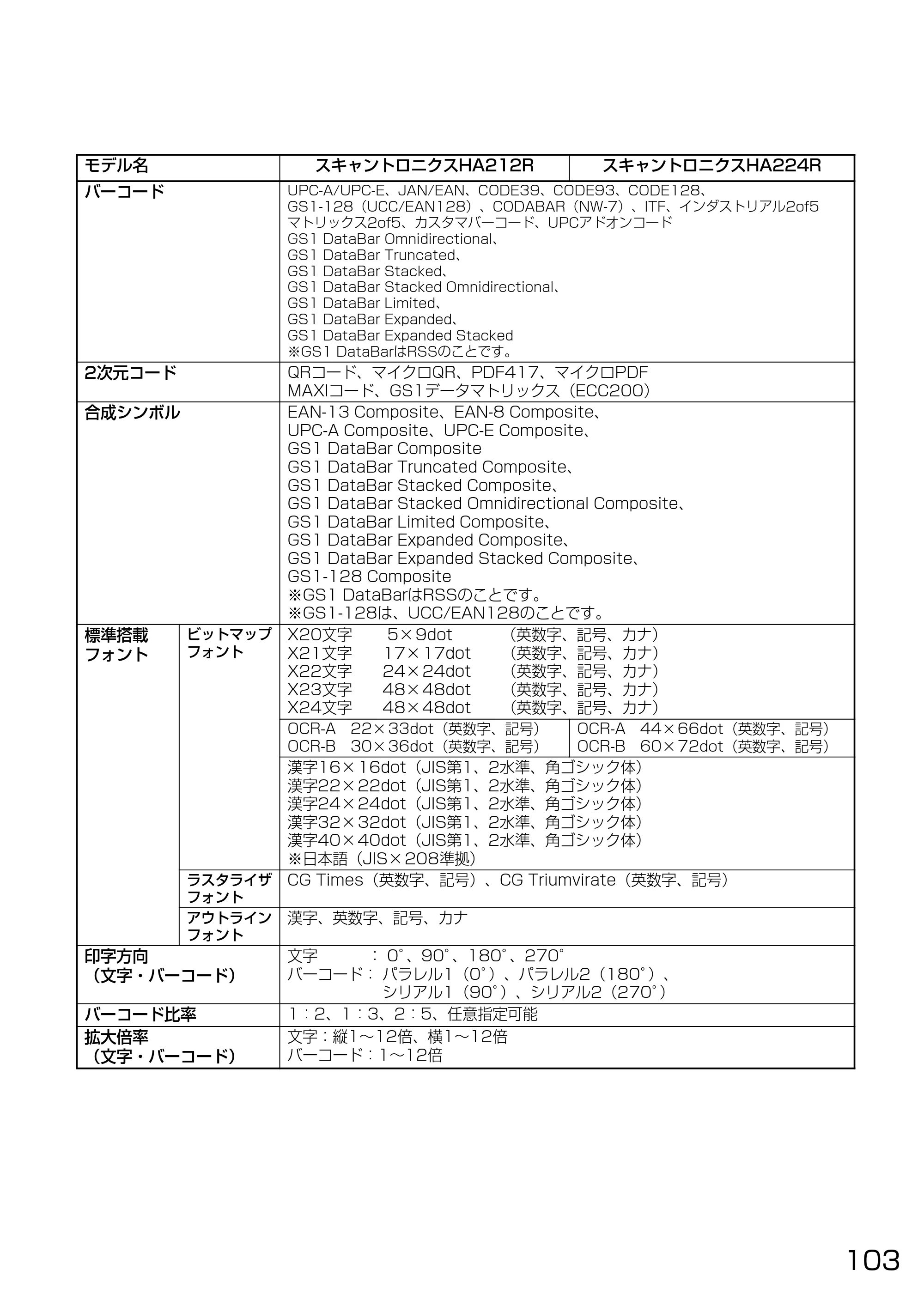 サトー HA212R / 224R 取扱説明書（第3版） — ●アフターフォローについて — 原本ページ — 105ページ