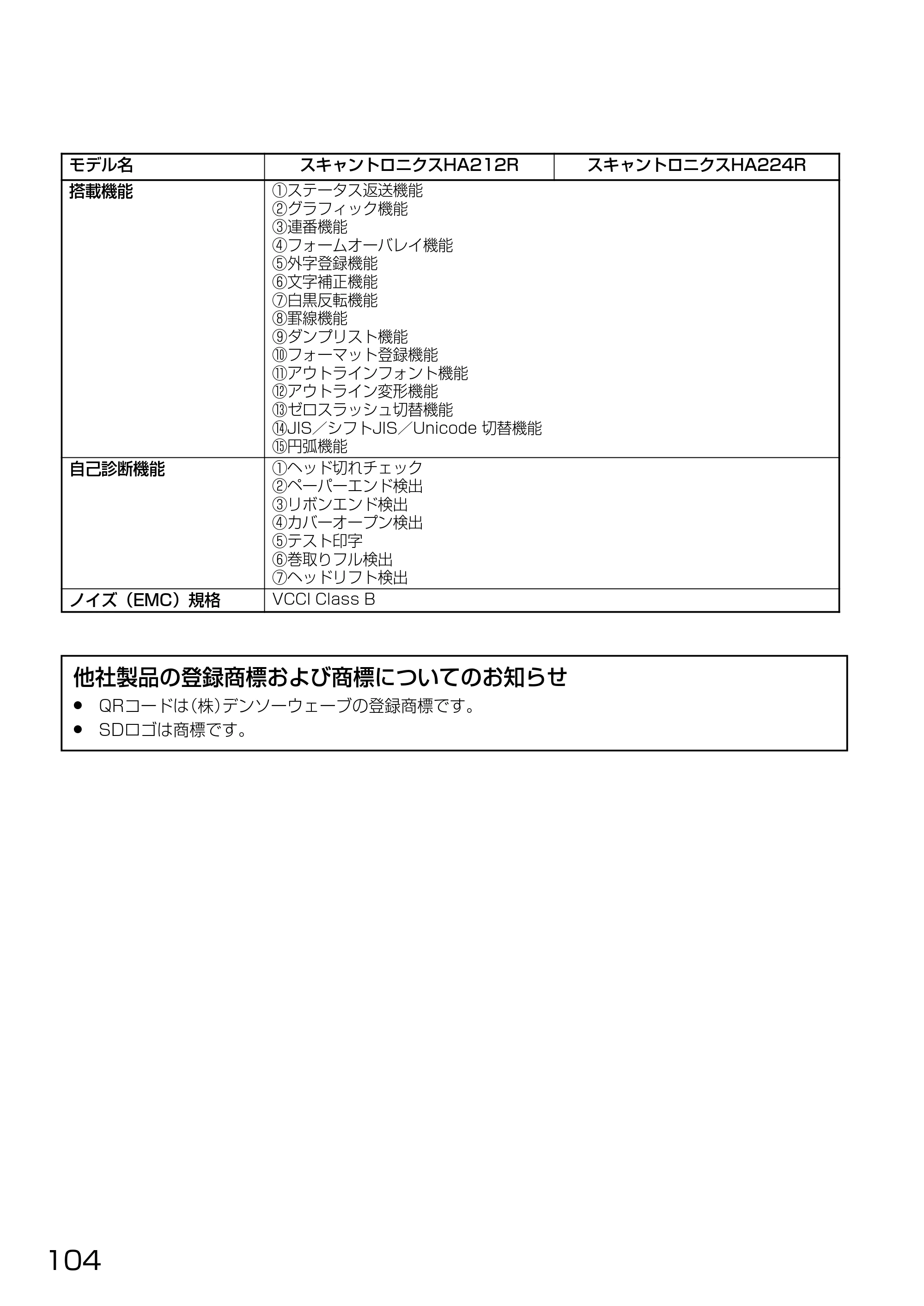サトー HA212R / 224R 取扱説明書（第3版） — 原本ページ — 106ページ