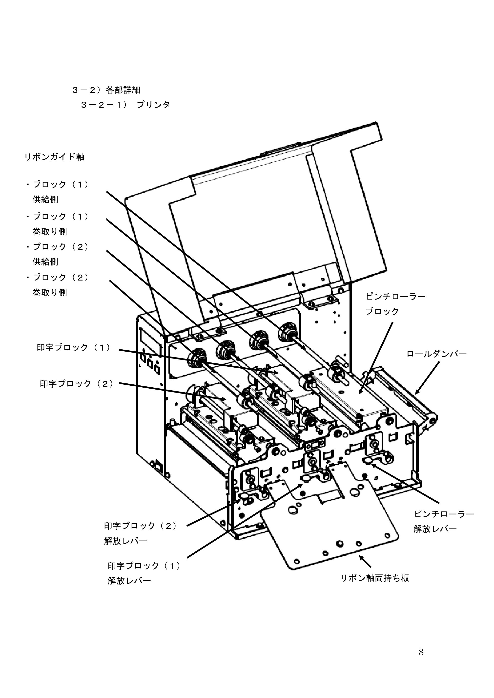 サトー GHS612R / HS612R GHS612R 取扱説明書（第3版） — 原本ページ — 8ページ