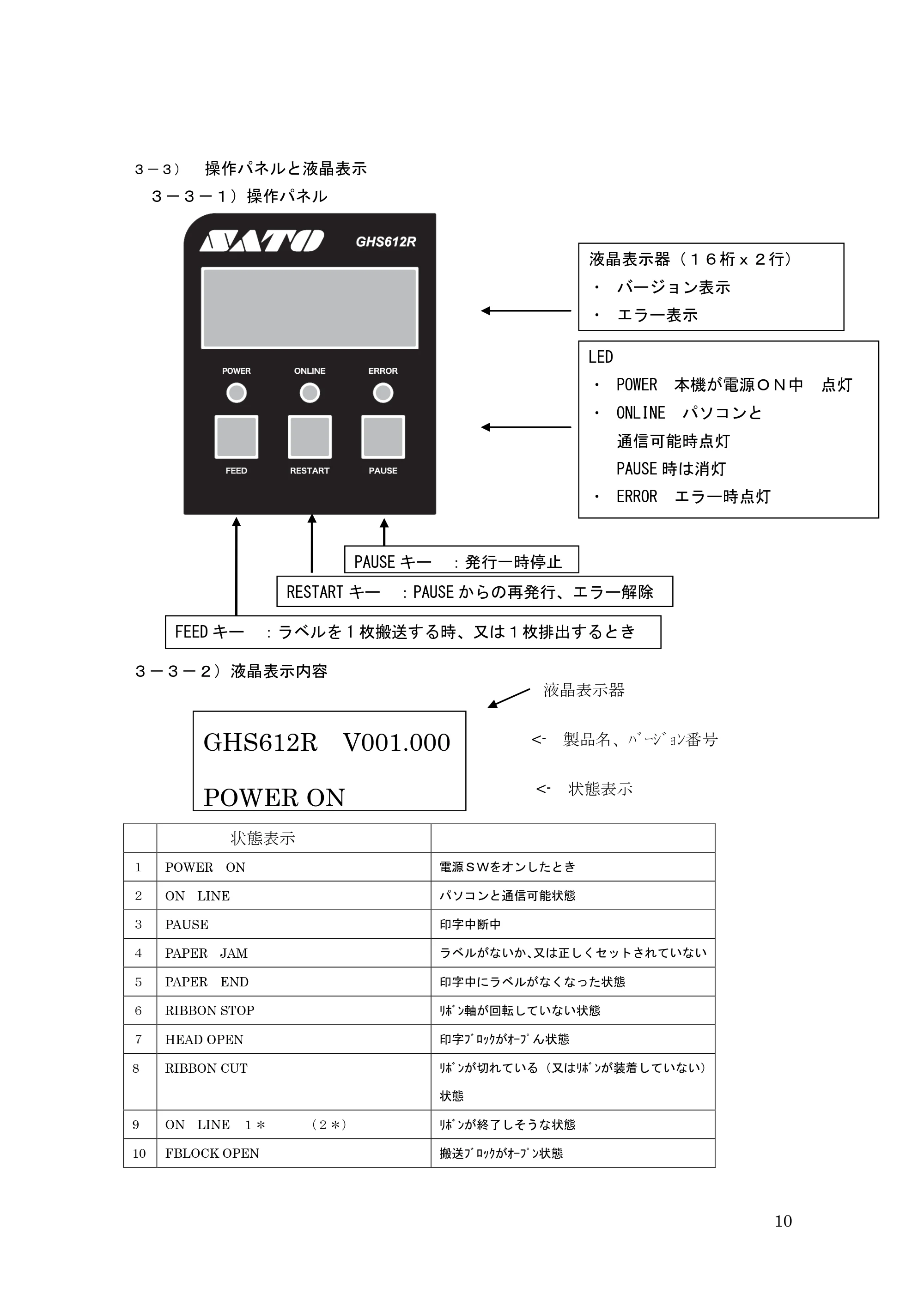 サトー GHS612R / HS612R GHS612R 取扱説明書（第3版） — 原本ページ — 10ページ