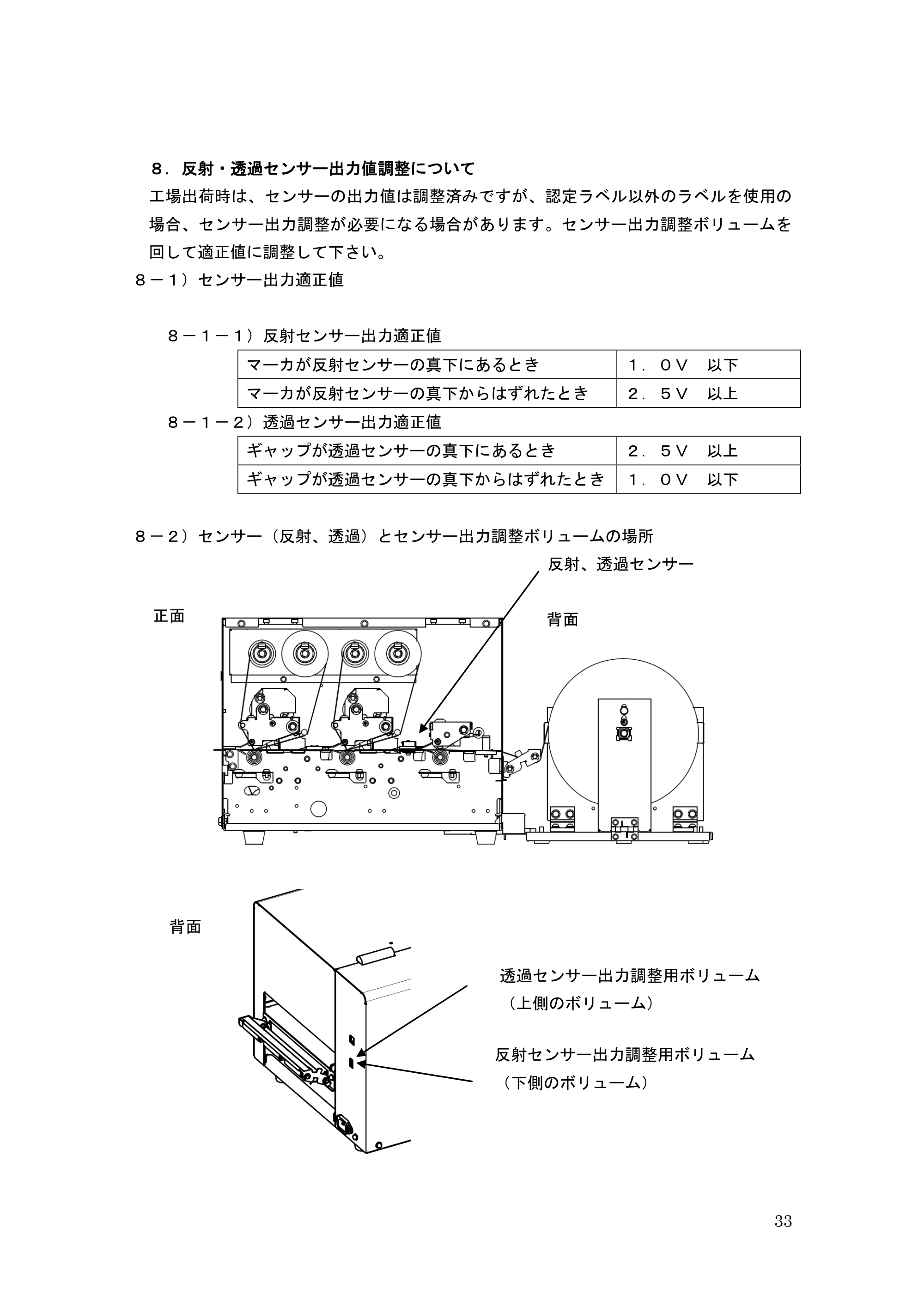 サトー GHS612R / HS612R GHS612R 取扱説明書（第3版） — 原本ページ — 33ページ