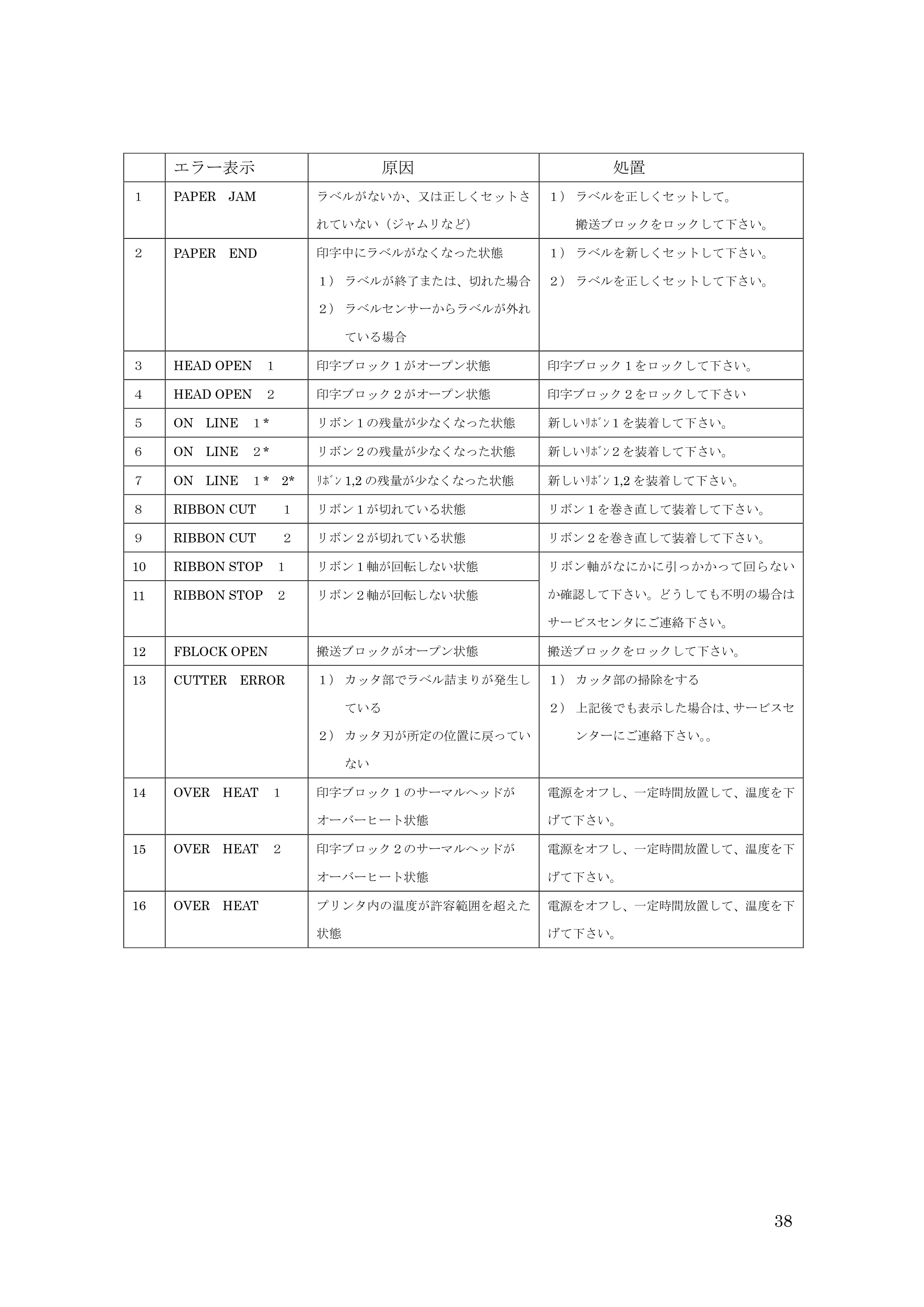 サトー GHS612R / HS612R GHS612R 取扱説明書（第3版） — 原本ページ — 38ページ