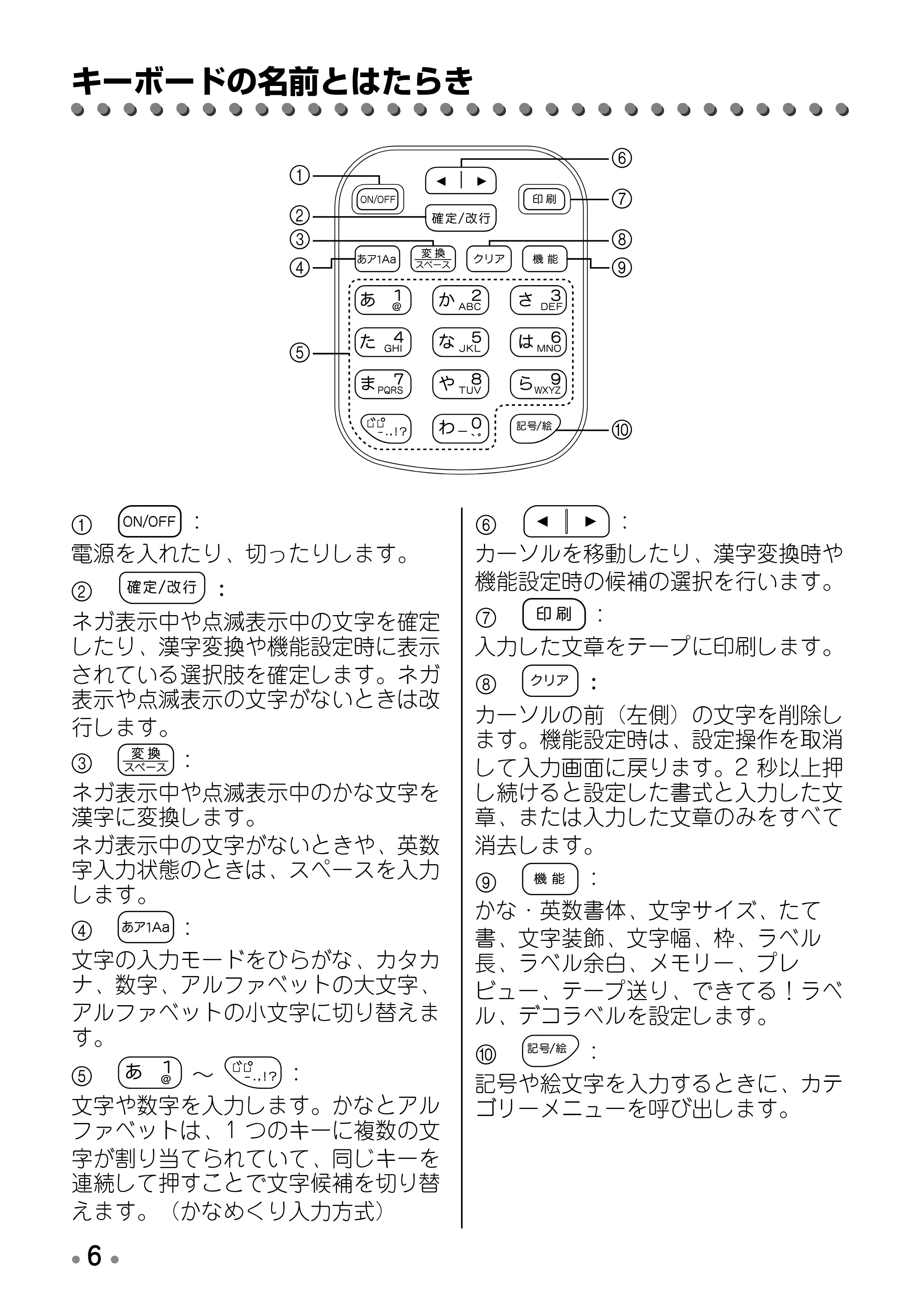 ブラザー PT-190 取扱説明書 ハローキティ版（ホワイト） — 電池の入れ方 — 原本ページ — 8ページ