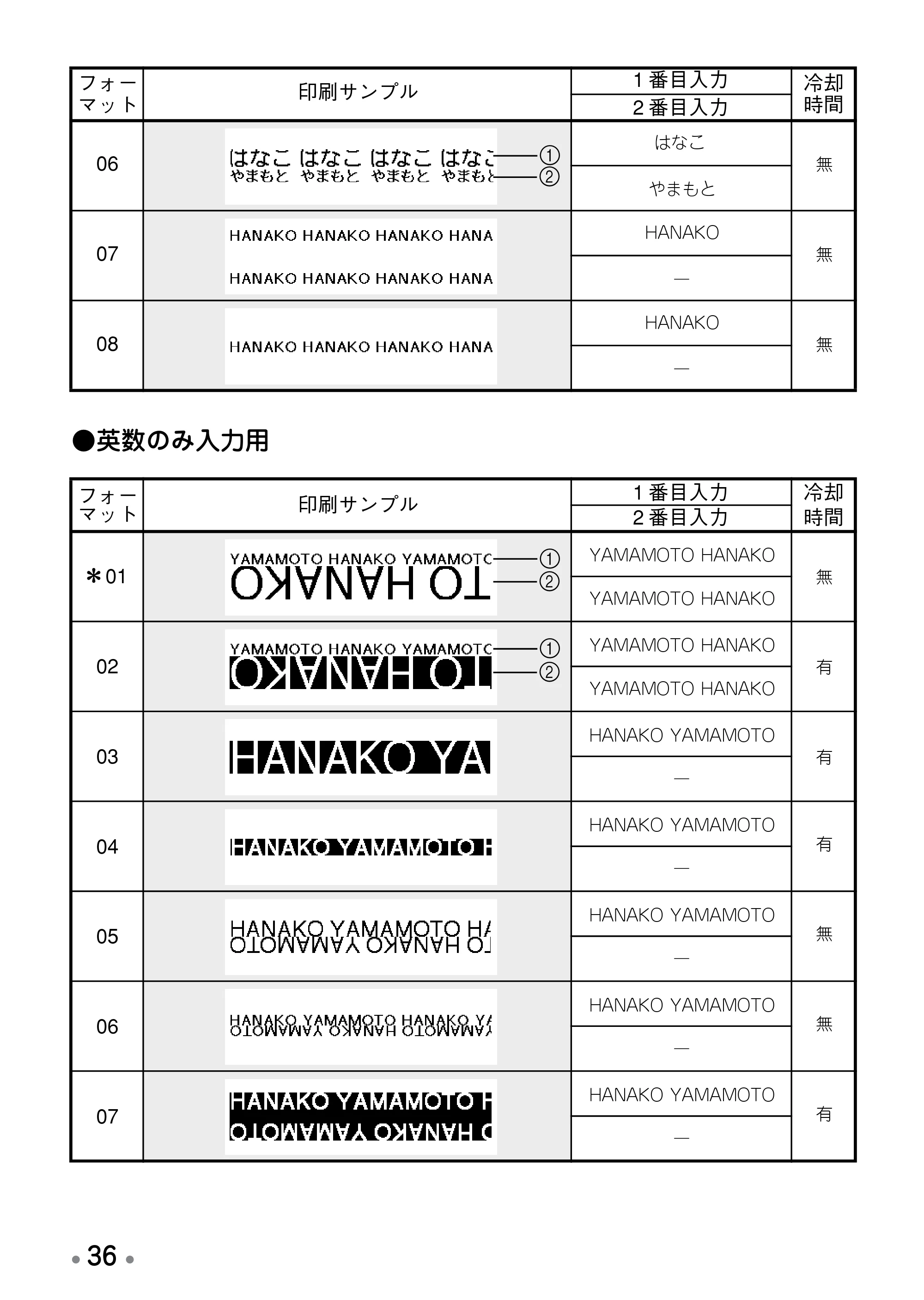 ブラザー PT-190 取扱説明書 ハローキティ版（ホワイト） — できてる！ラベルを作ろう — 原本ページ — 38ページ