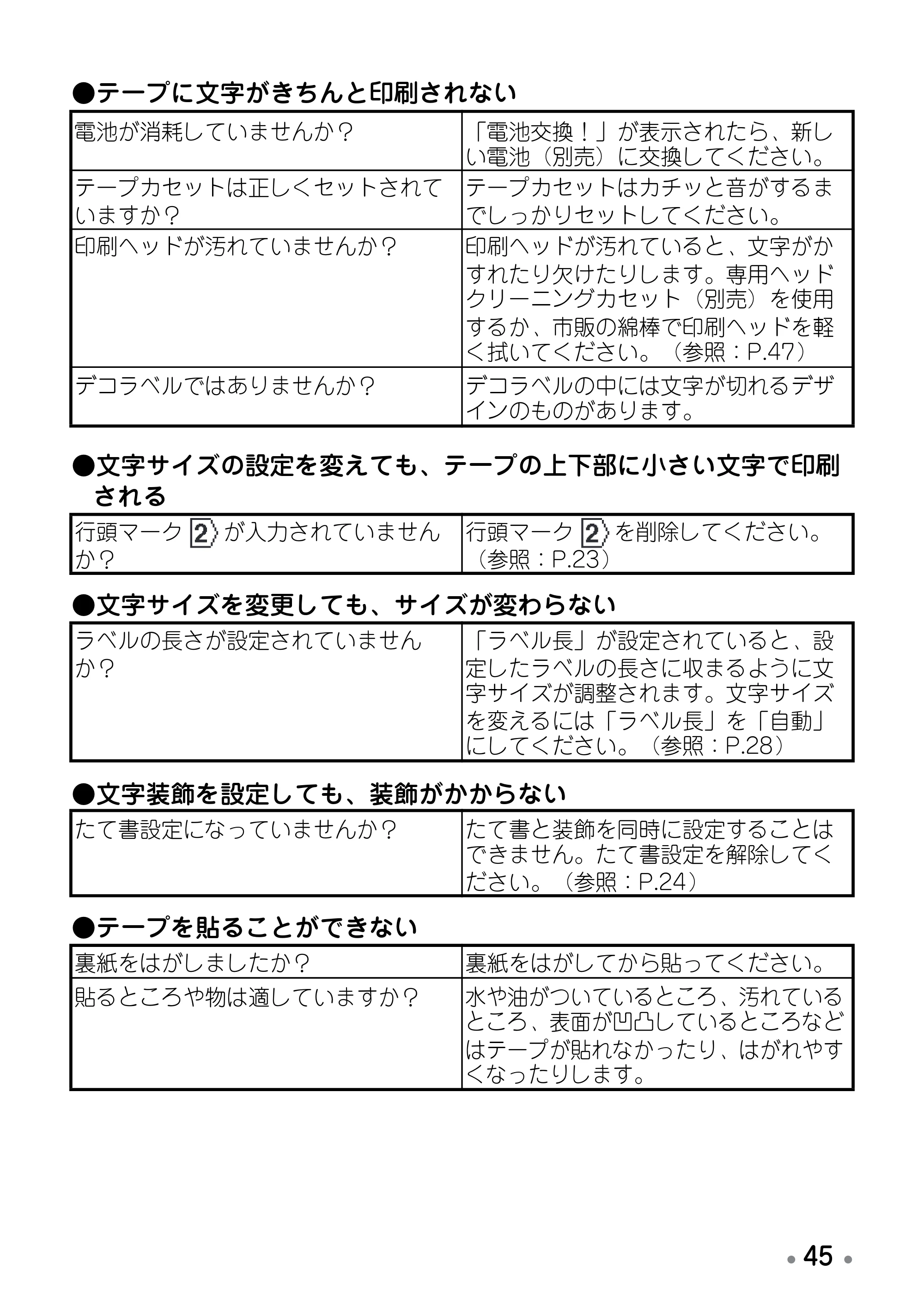 ブラザー PT-190 取扱説明書 ハローキティ版（ホワイト） — お手入れのしかた — 原本ページ — 47ページ
