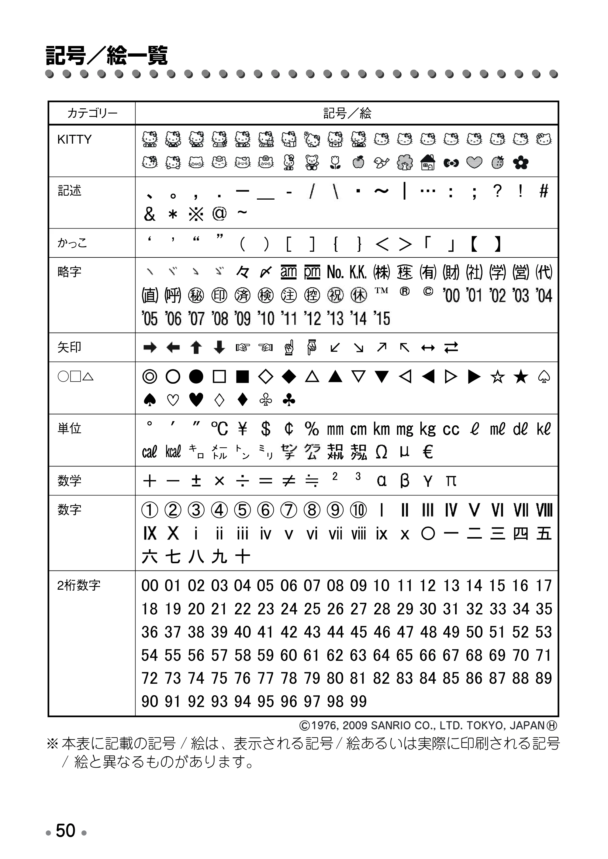 ブラザー PT-190 取扱説明書 ハローキティ版（ホワイト） — 原本ページ — 52ページ