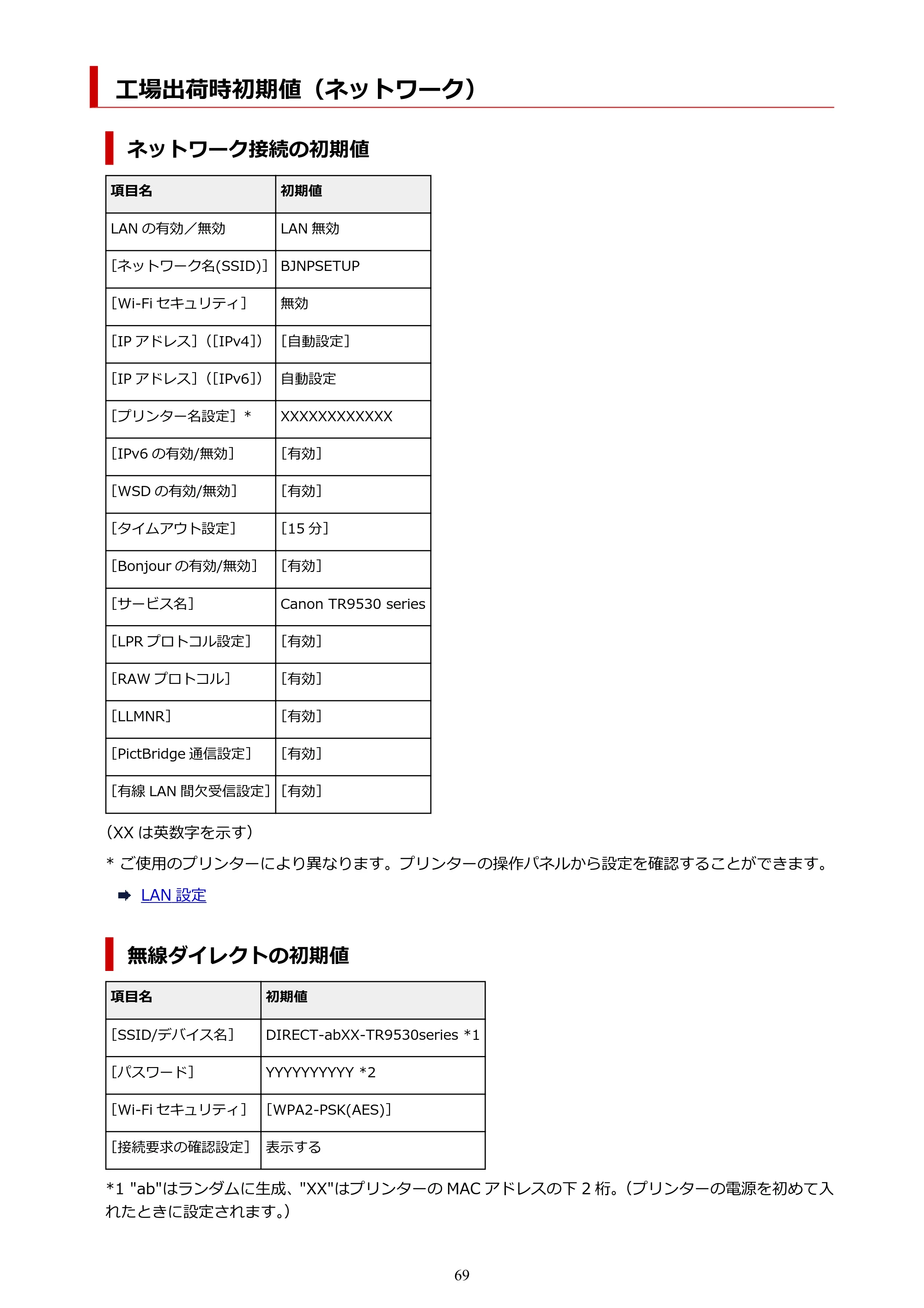 キヤノン TR9530 電子マニュアルPDF版 （Mac版）（PDF：16.2MB） — 工場出荷時初期値（ネットワーク） — 原本ページ — 69ページ