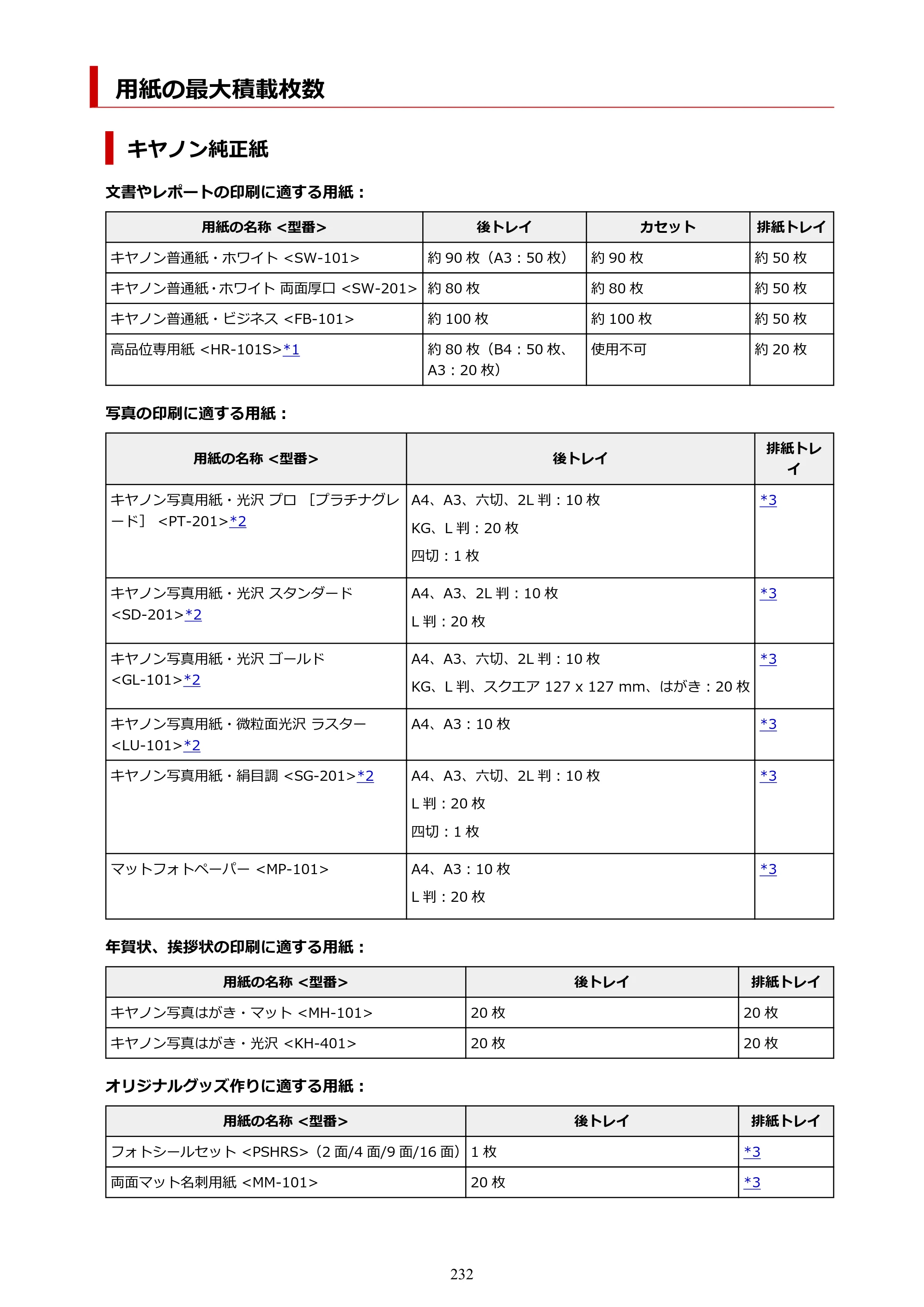 キヤノン TR9530 電子マニュアルPDF版 （Mac版）（PDF：16.2MB） — 用紙の最大積載枚数 — 原本ページ — 232ページ