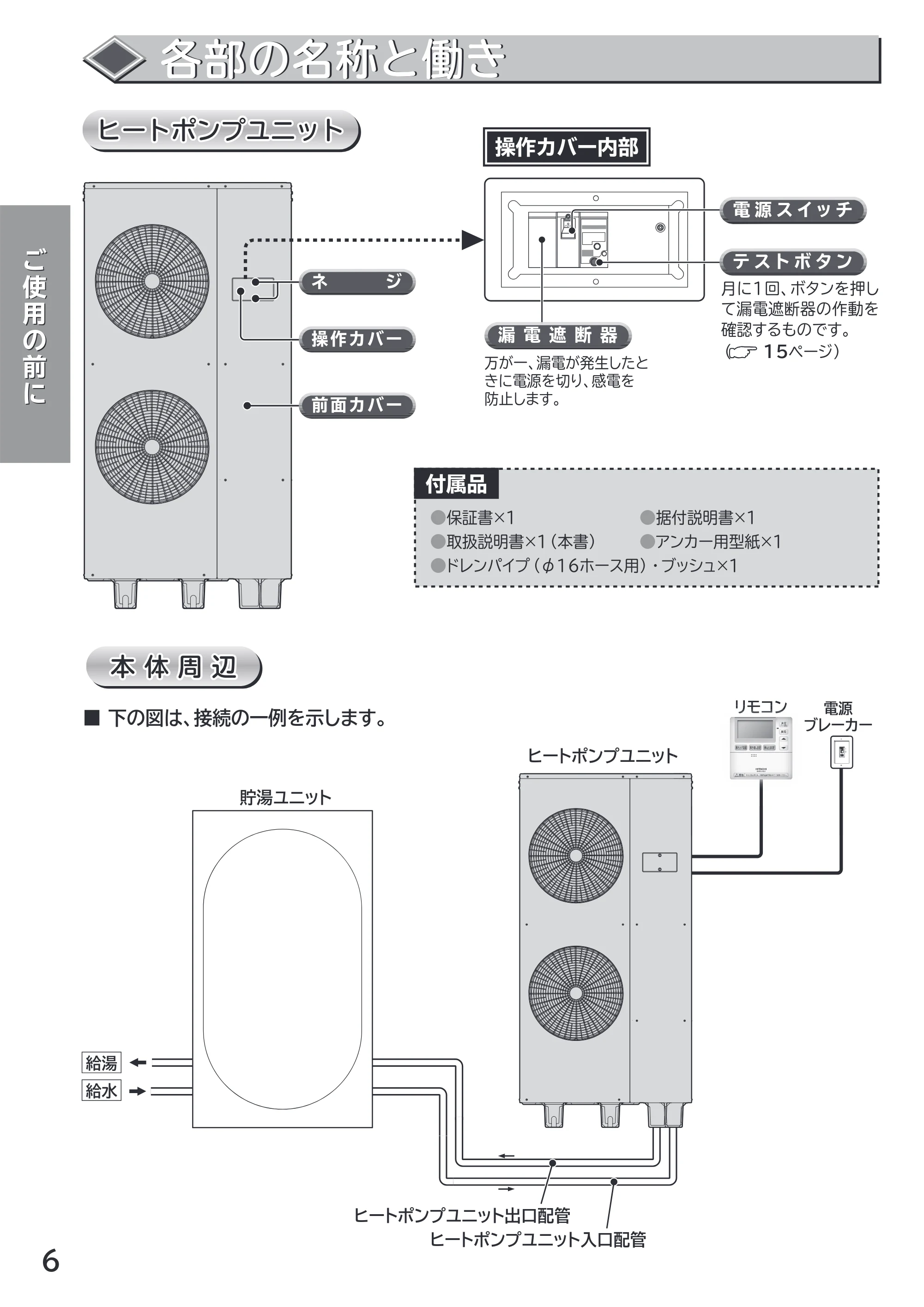 日立 RHK-15AH 取扱説明書 — 各部の名称と働き — 原本ページ — 6ページ
