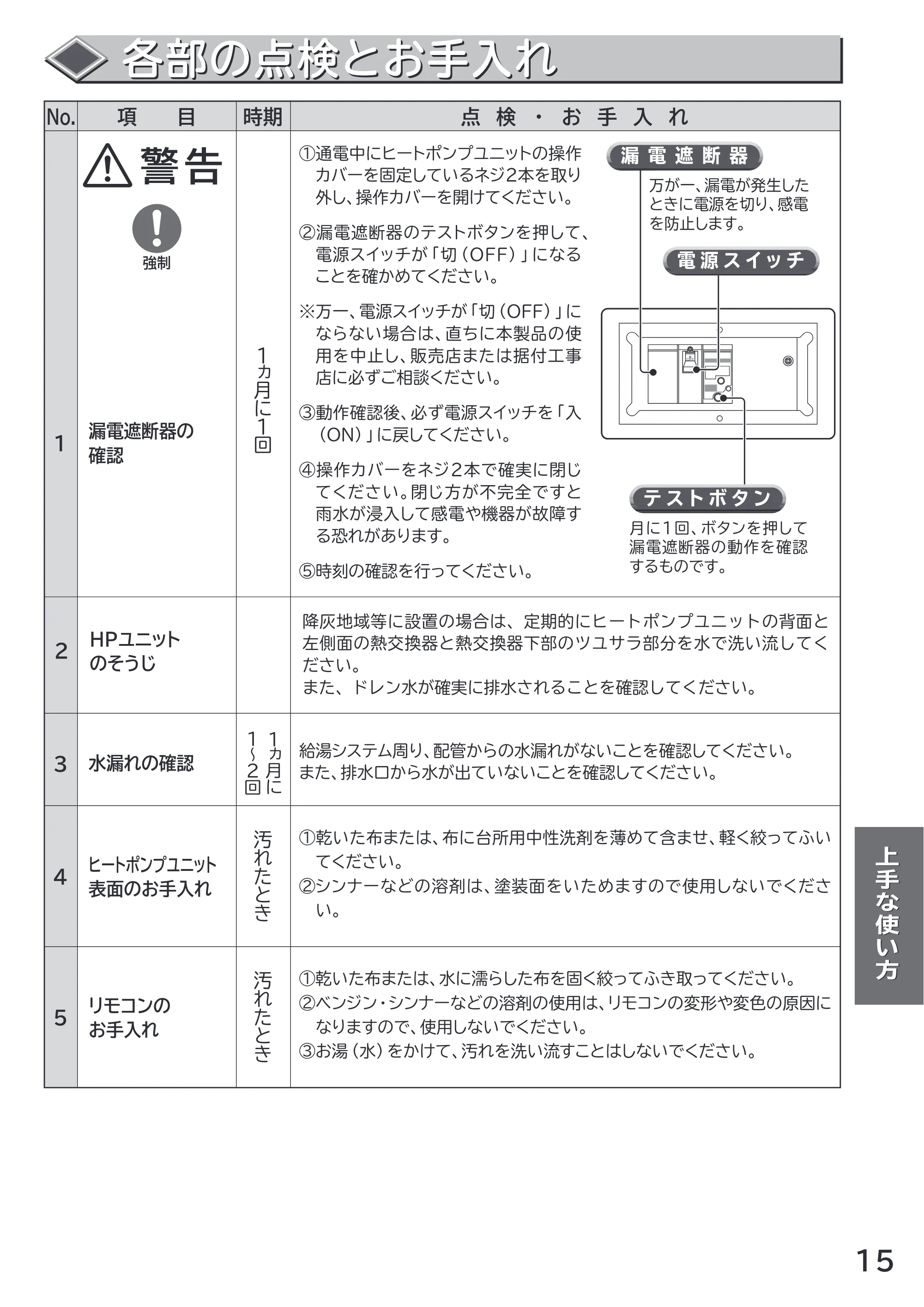 日立 RHK-15AH 取扱説明書 — 各部の点検とお手入れ — 原本ページ — 15ページ