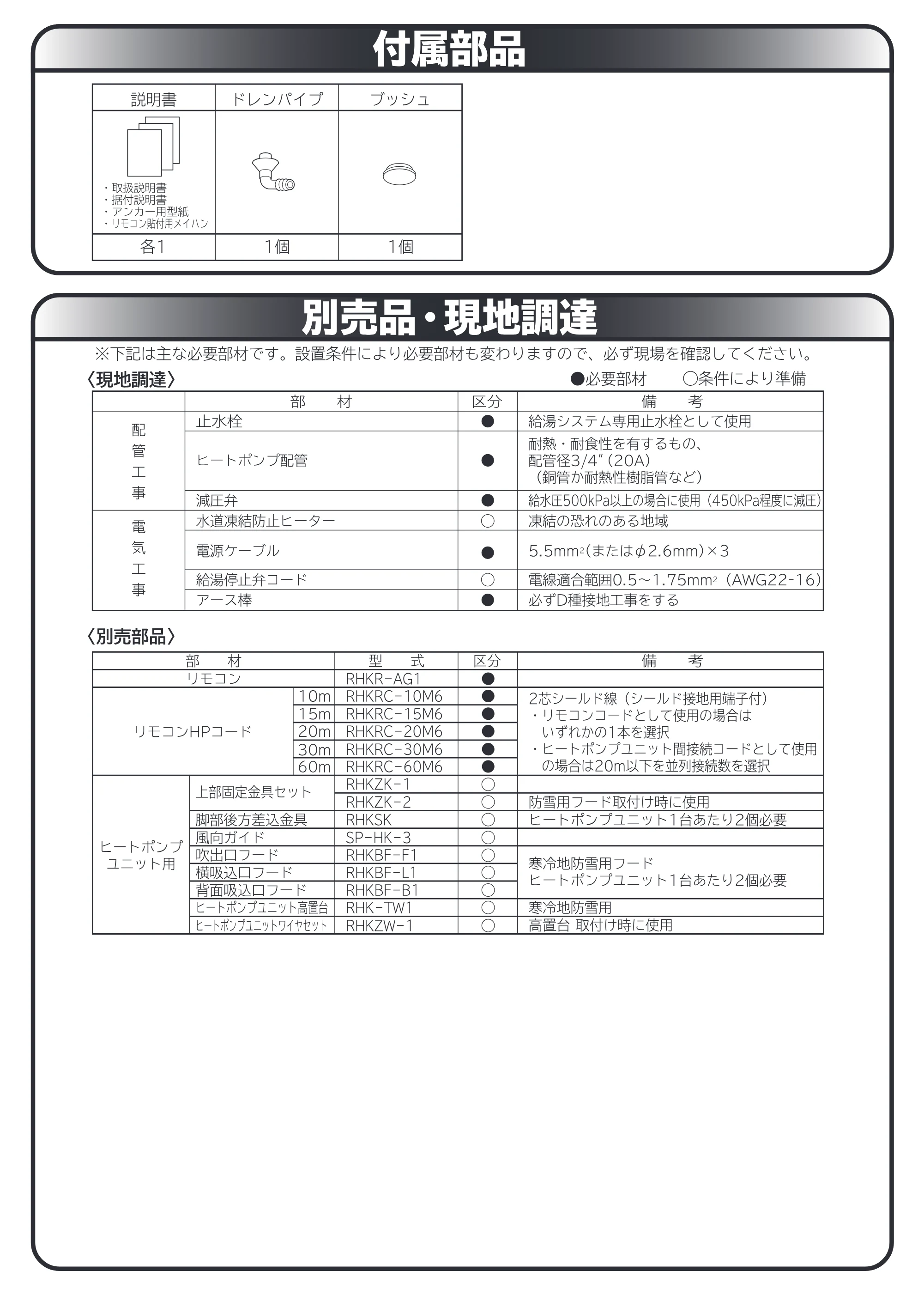 日立 RHK-15AH 取扱説明書 — 付属部品 — 原本ページ — 23ページ