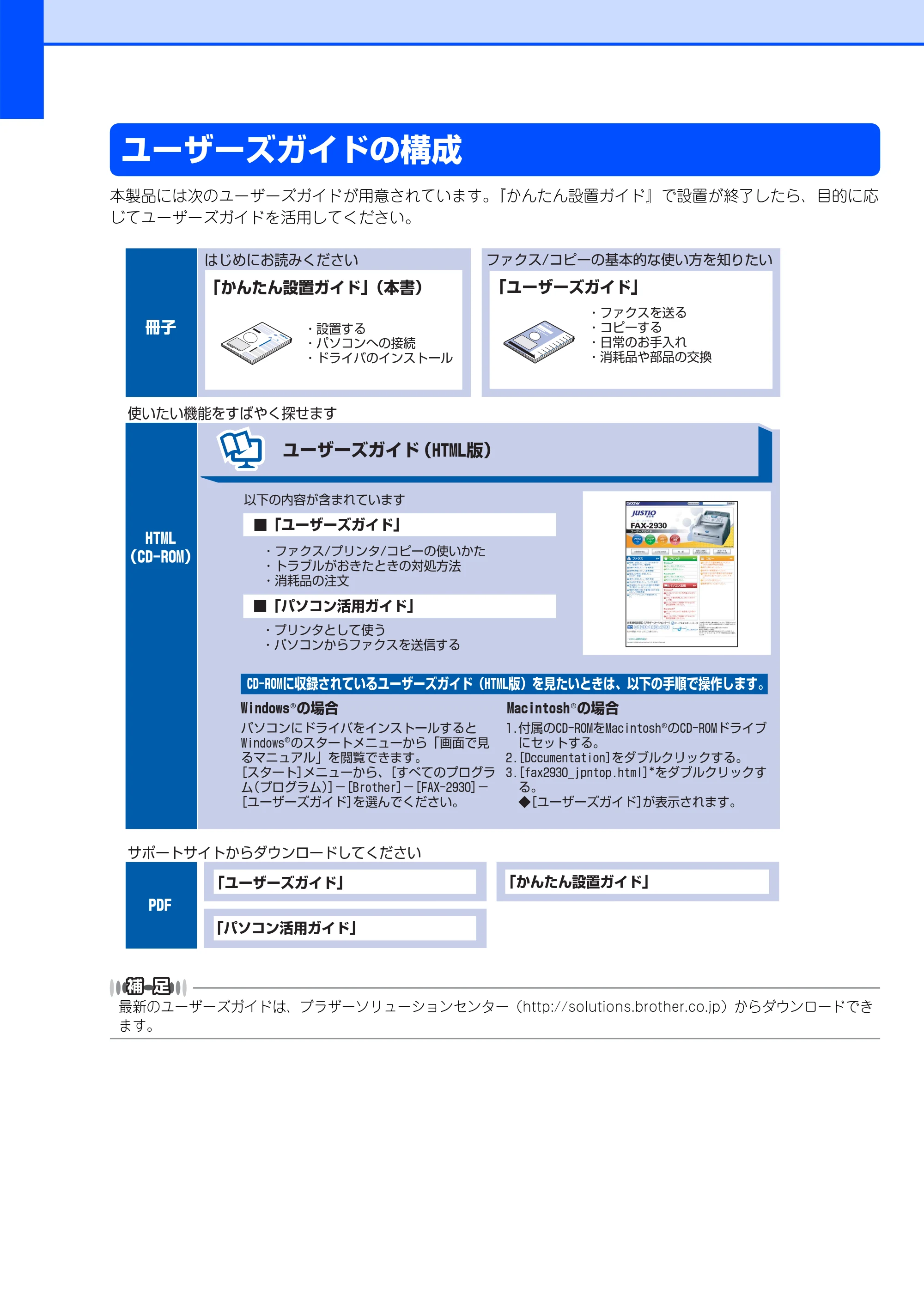 ブラザー FAX-2930 かんたん設置ガイド — ユーザーズガイドの構成 — 原本ページ — 2ページ