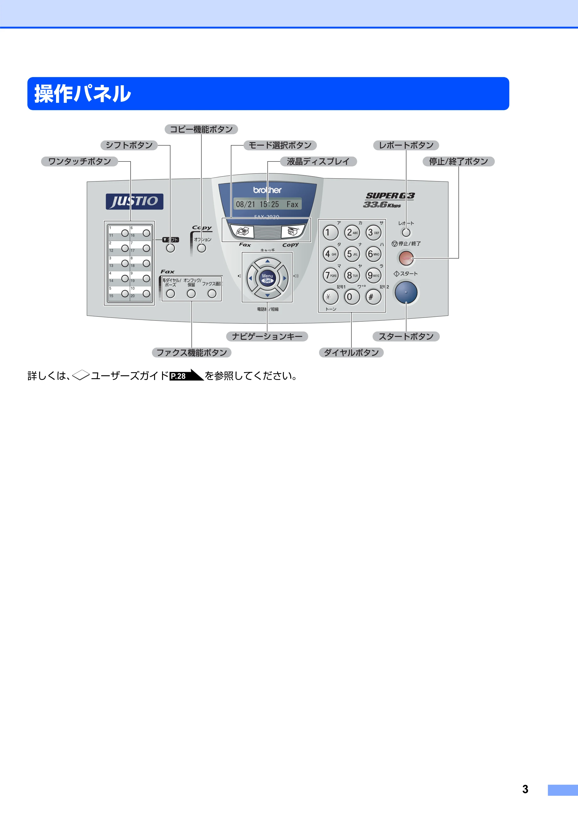 ブラザー FAX-2930 かんたん設置ガイド — 操作パネル — 原本ページ — 5ページ