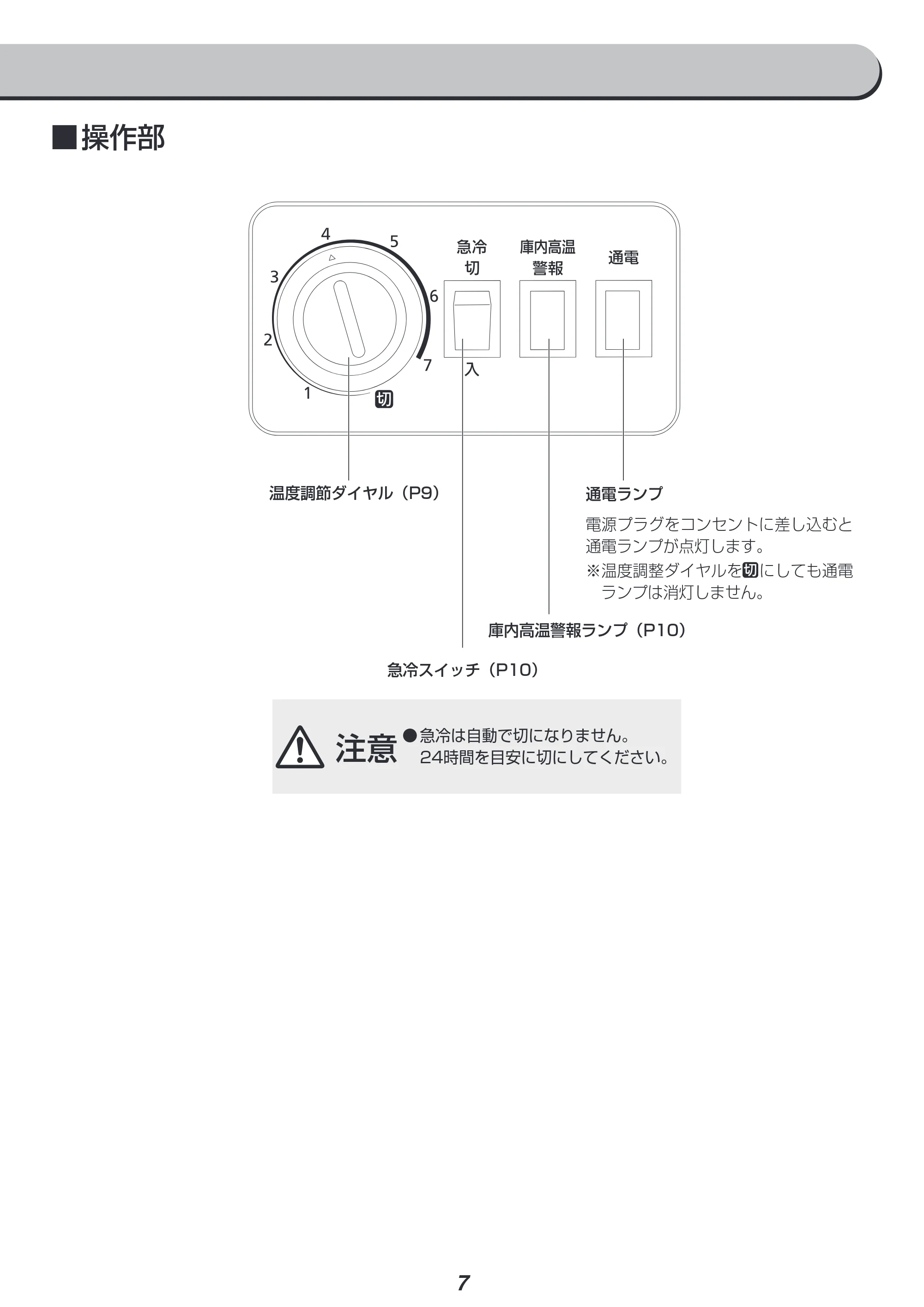 アイリスオーヤマ ICSD-6A 取扱説明書 — 原本ページ — 7ページ