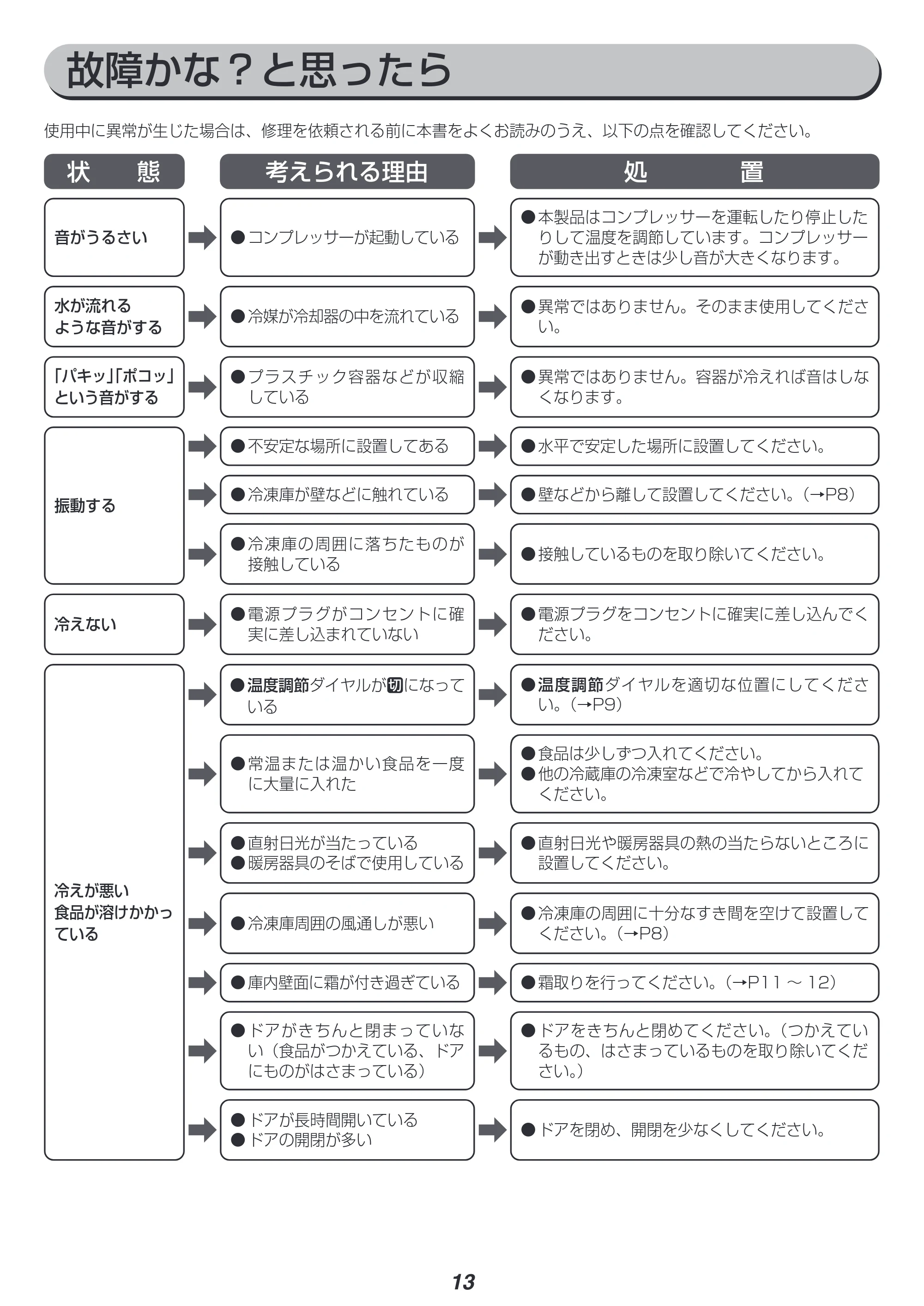 アイリスオーヤマ ICSD-6A 取扱説明書 — 原本ページ — 13ページ
