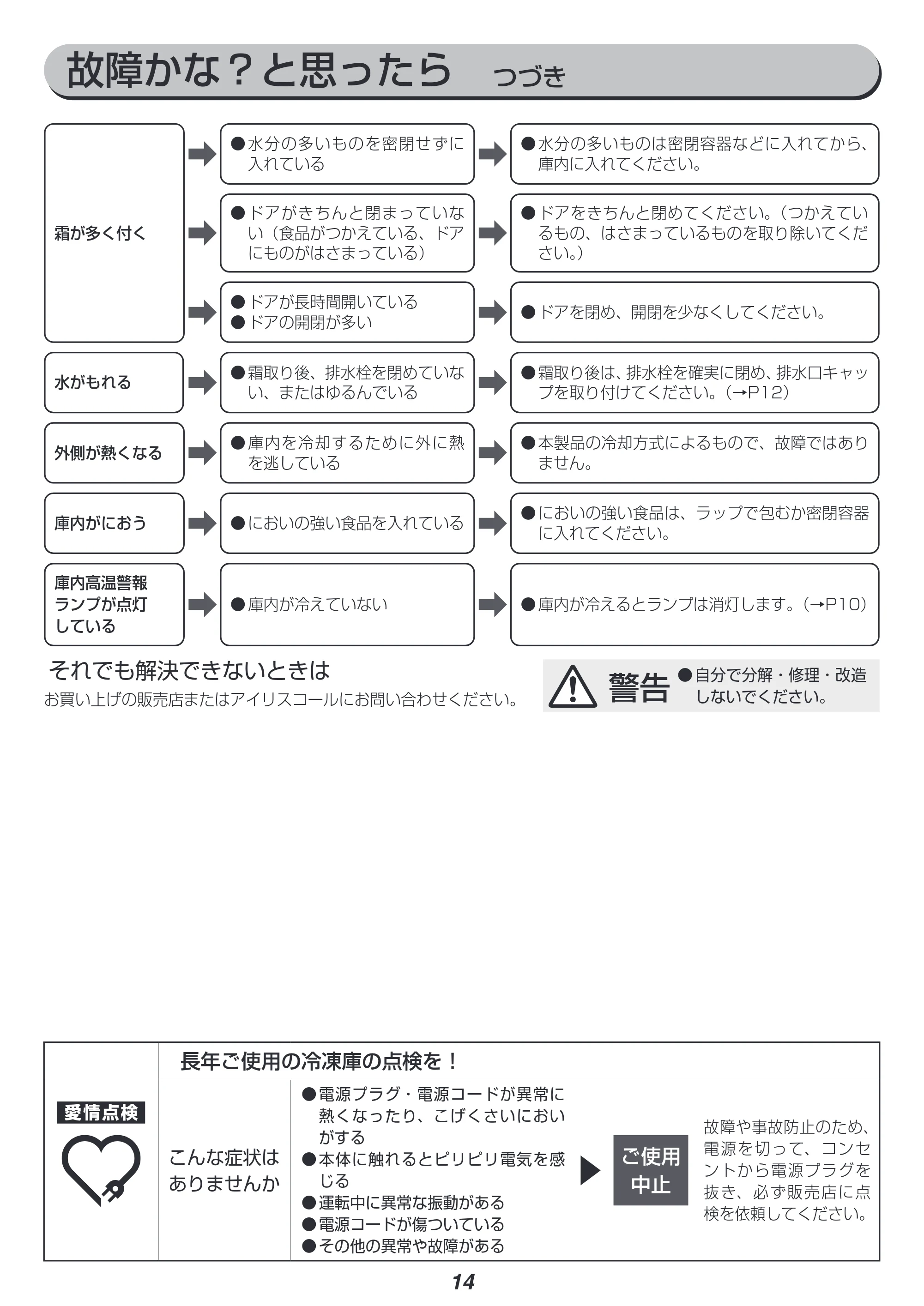 アイリスオーヤマ ICSD-6A 取扱説明書 — 原本ページ — 14ページ