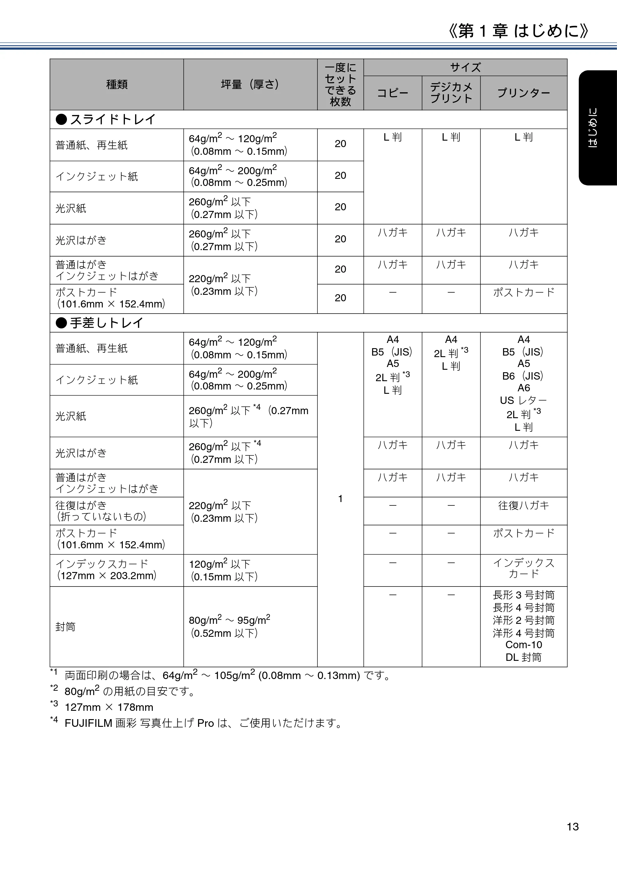 ブラザー DCP-J587N / DCP-J987N ユーザーズガイド ～応用編～ — 原本ページ — 13ページ