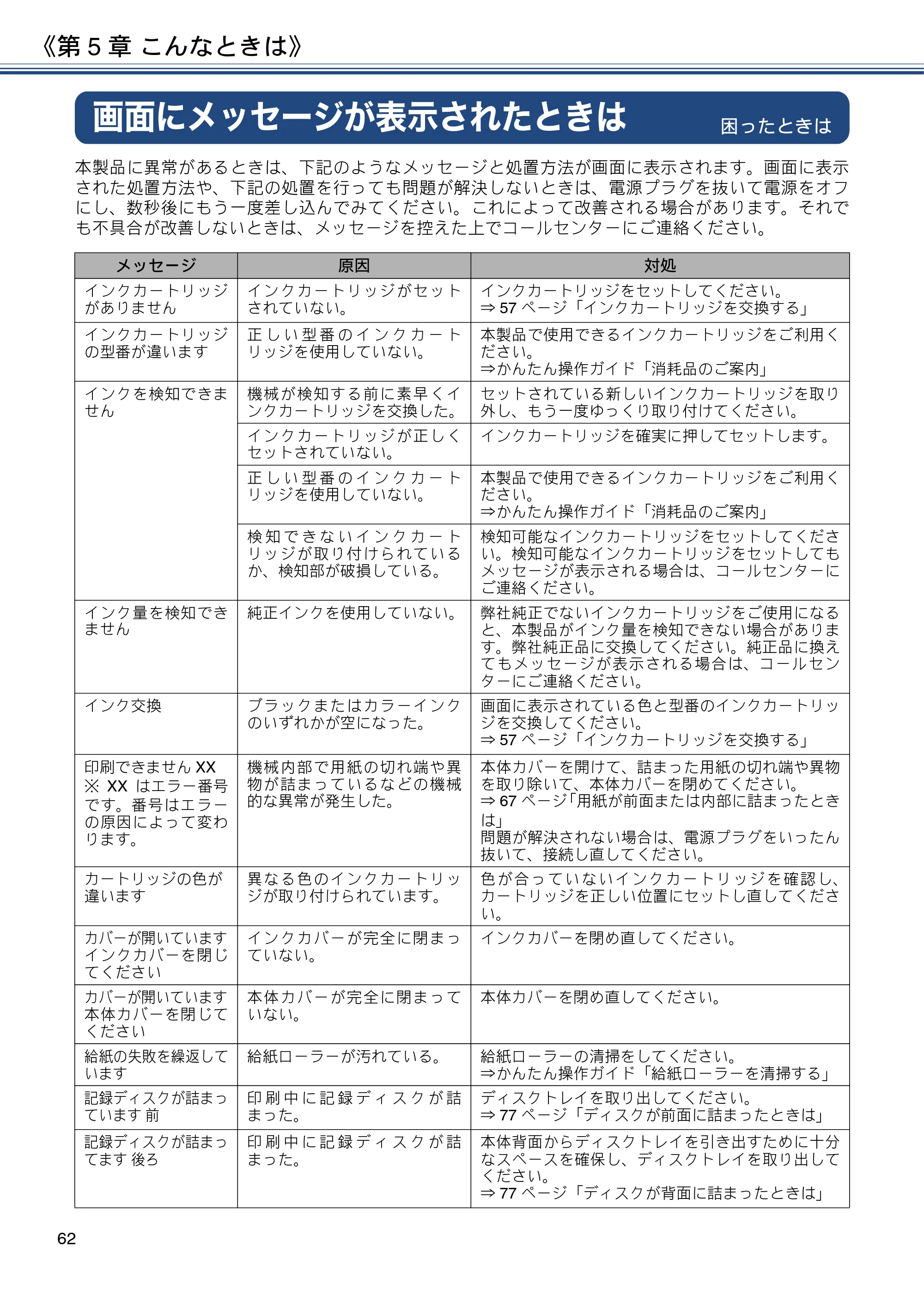ブラザー DCP-J587N / DCP-J987N ユーザーズガイド ～応用編～ — 画面にメッセージが表示されたときは — 原本ページ — 62ページ