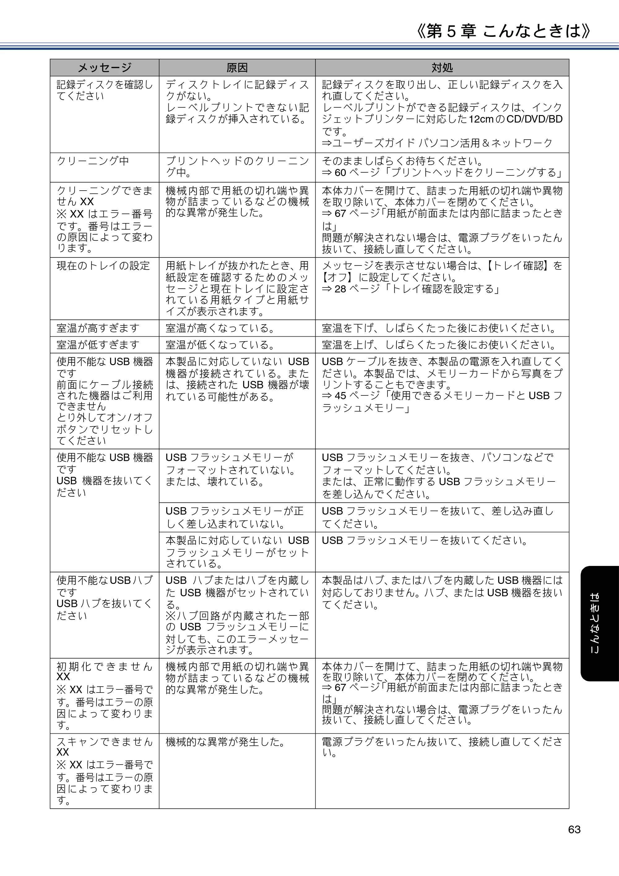 ブラザー DCP-J587N / DCP-J987N ユーザーズガイド ～応用編～ — 原本ページ — 63ページ