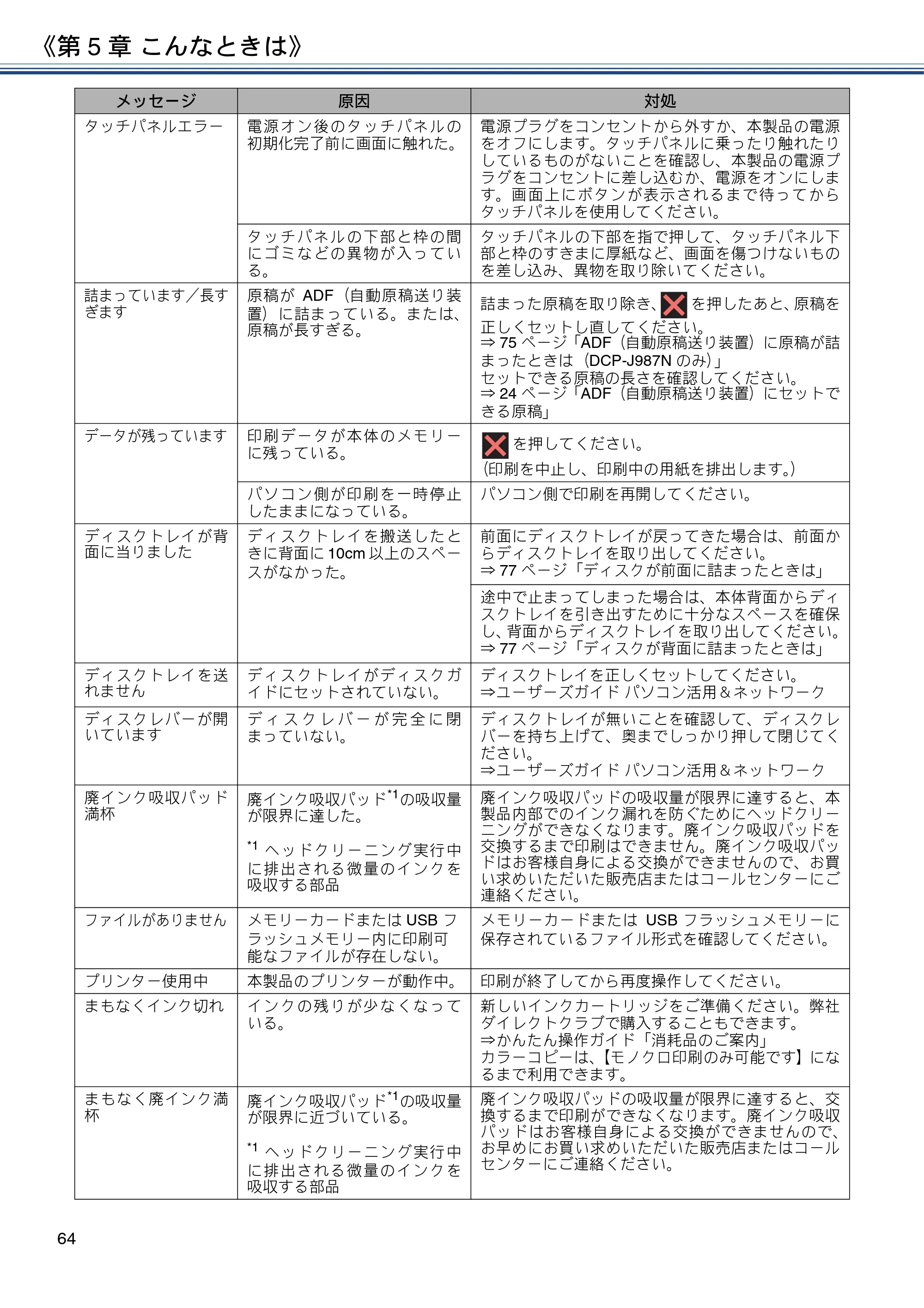 ブラザー DCP-J587N / DCP-J987N ユーザーズガイド ～応用編～ — 原本ページ — 64ページ