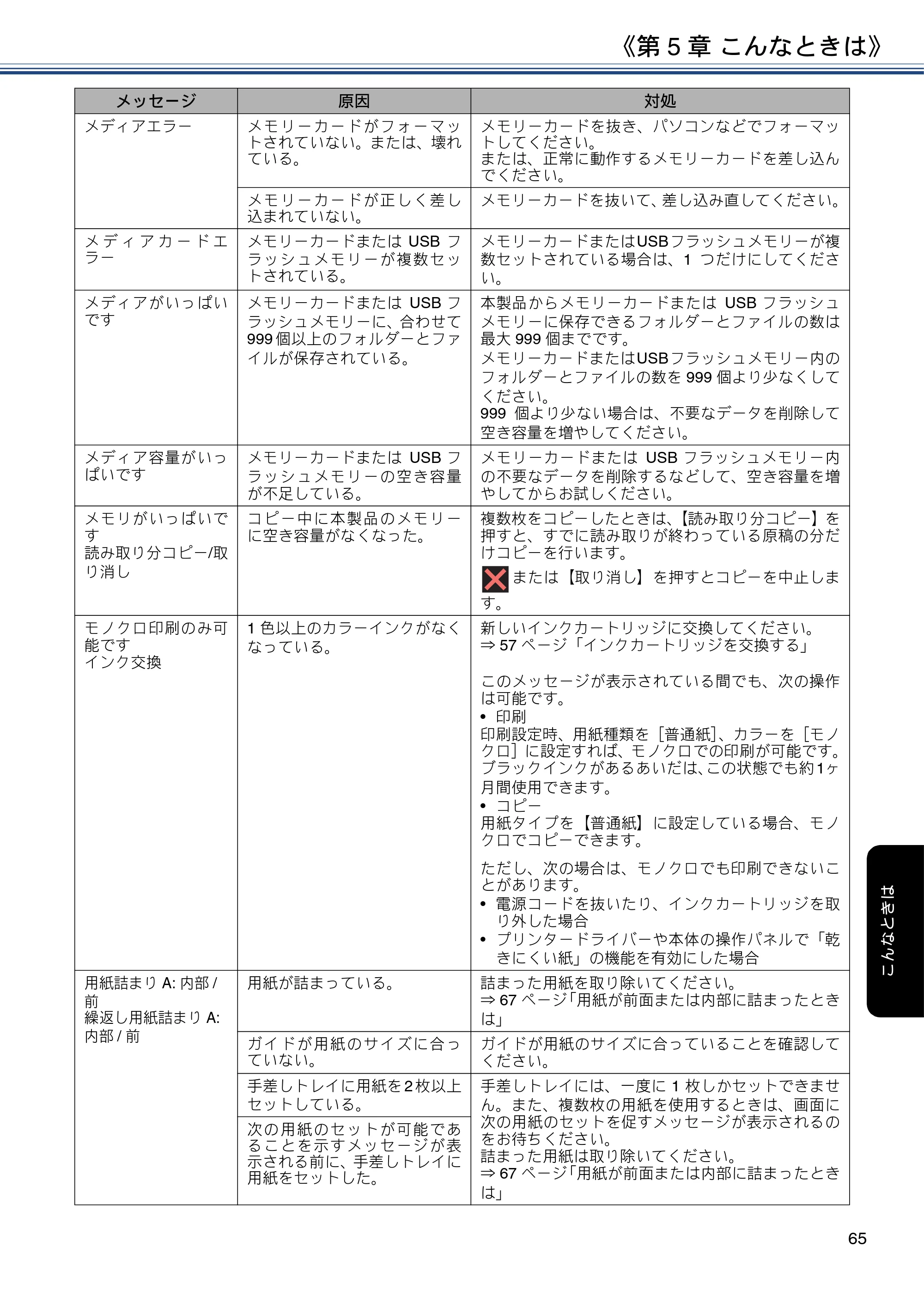 ブラザー DCP-J587N / DCP-J987N ユーザーズガイド ～応用編～ — 原本ページ — 65ページ