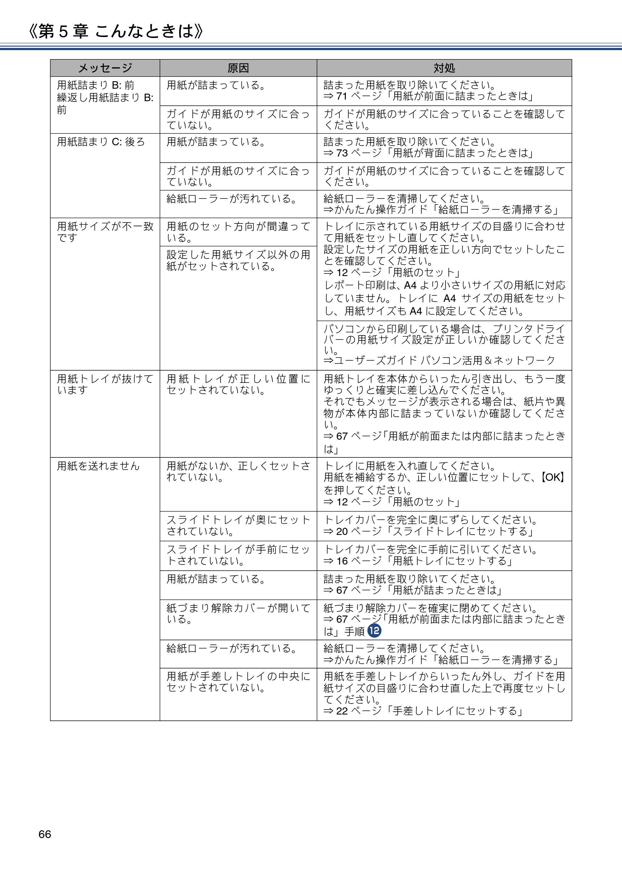 ブラザー DCP-J587N / DCP-J987N ユーザーズガイド ～応用編～ — 原本ページ — 66ページ