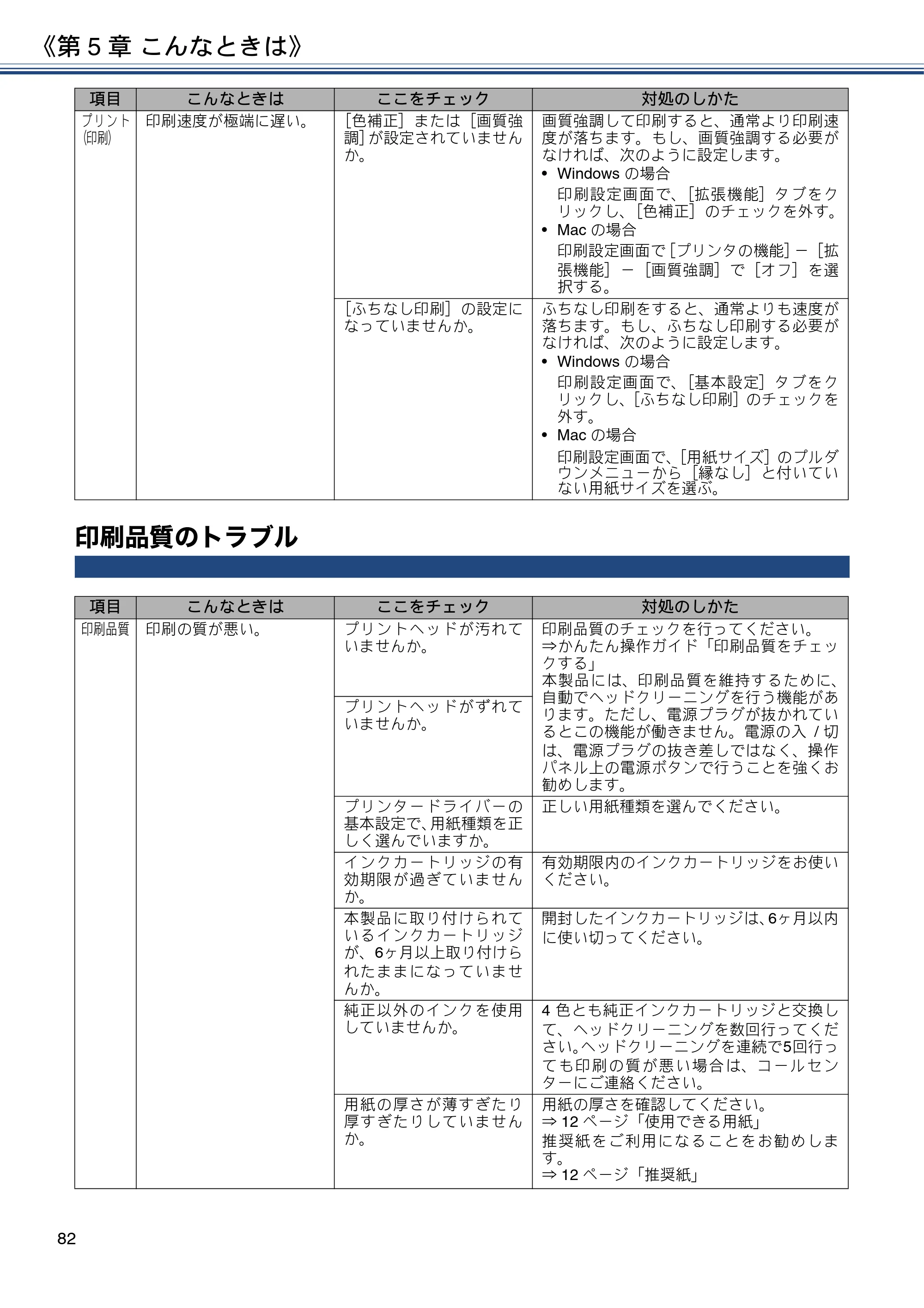 ブラザー DCP-J587N / DCP-J987N ユーザーズガイド ～応用編～ — 印刷品質のトラブル — 原本ページ — 82ページ