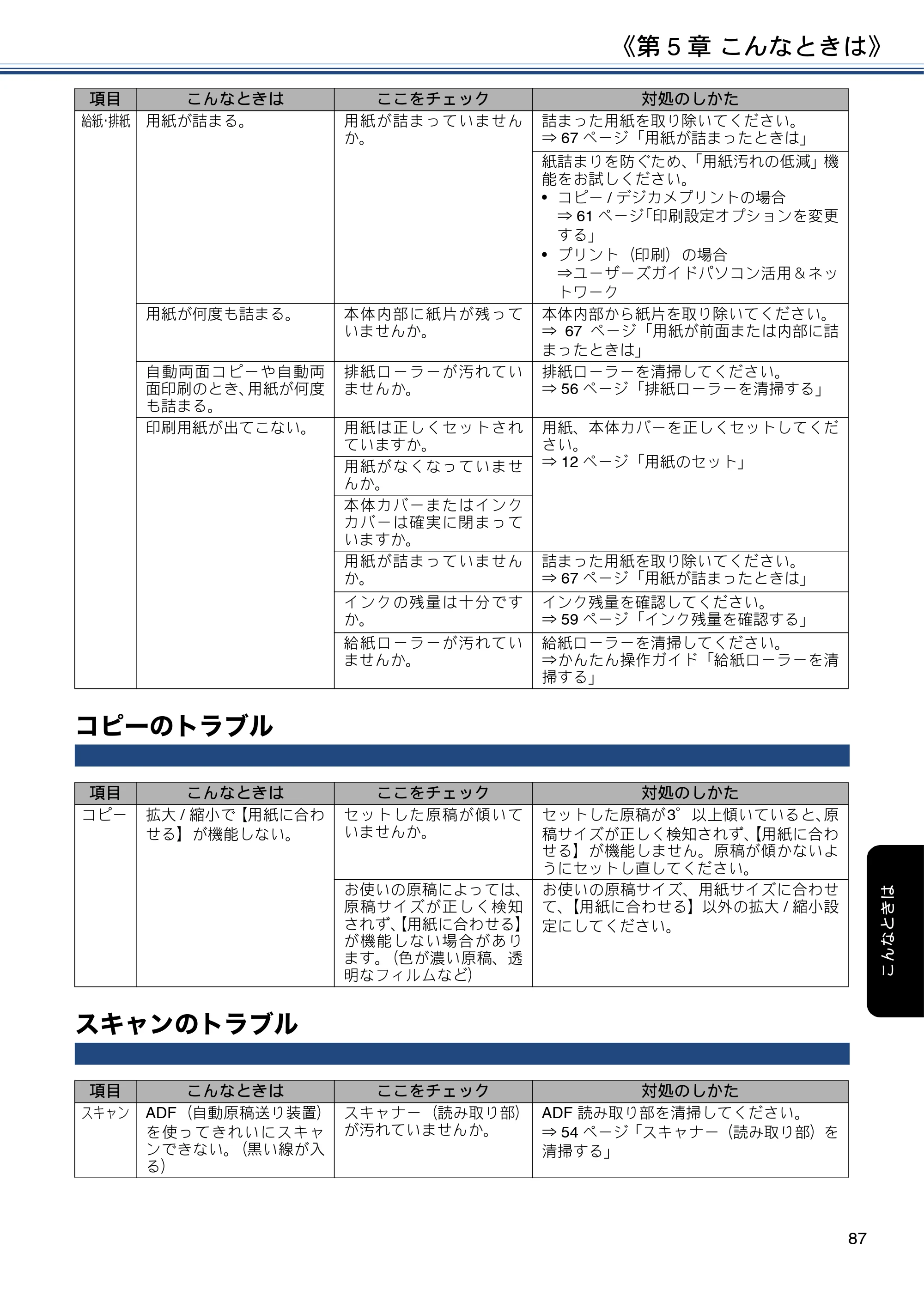ブラザー DCP-J587N / DCP-J987N ユーザーズガイド ～応用編～ — コピーのトラブル — 原本ページ — 87ページ