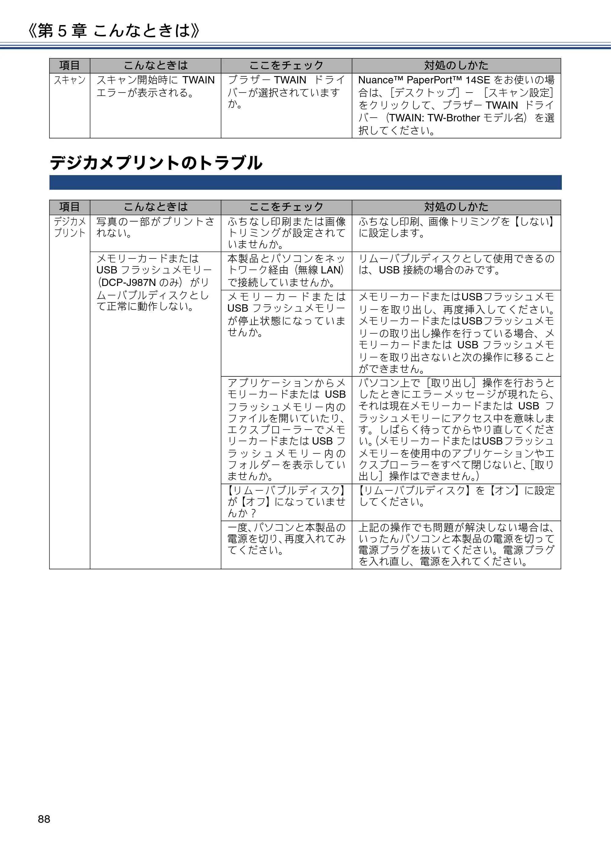 ブラザー DCP-J587N / DCP-J987N ユーザーズガイド ～応用編～ — デジカメプリントのトラブル — 原本ページ — 88ページ