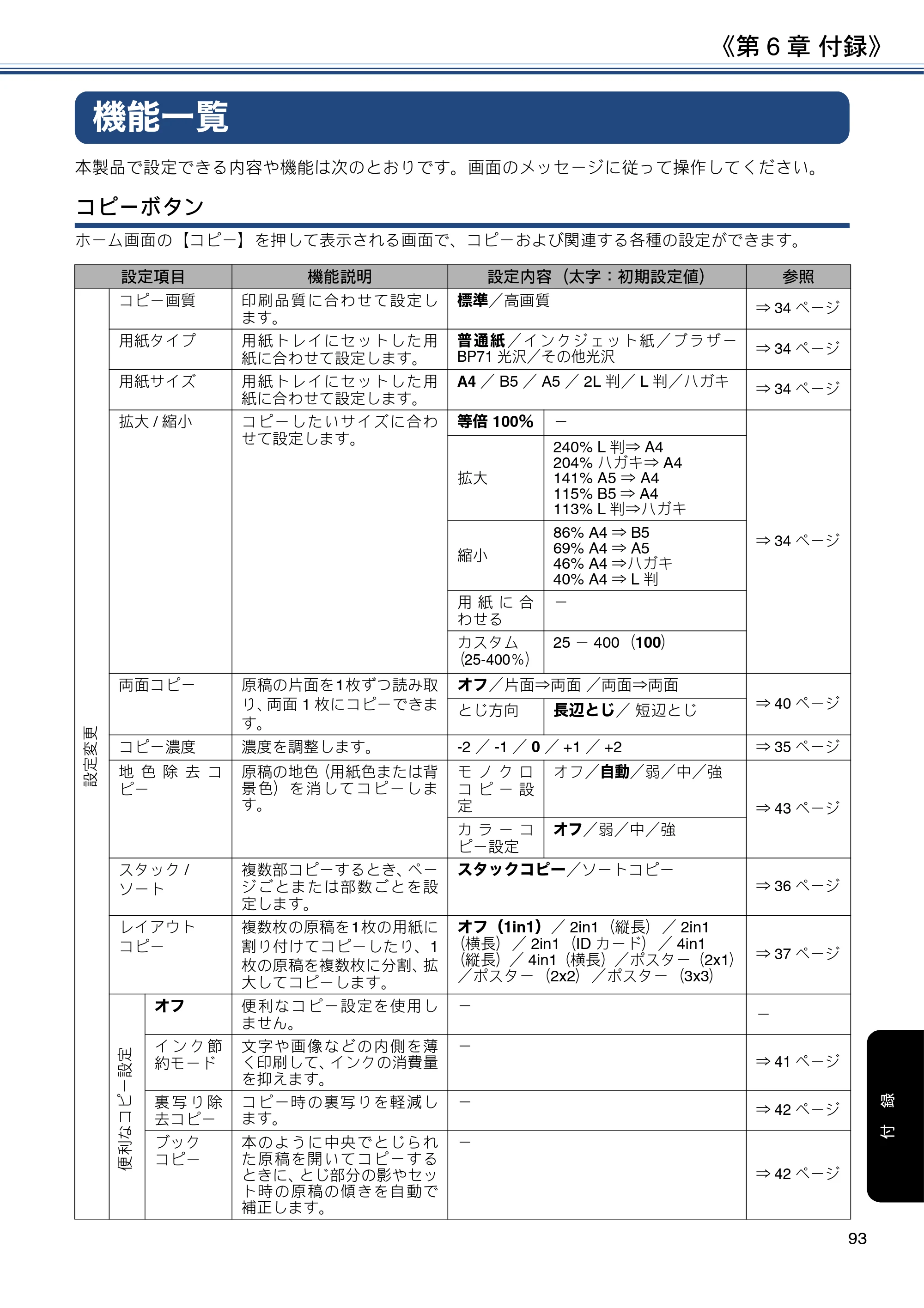 ブラザー DCP-J587N / DCP-J987N ユーザーズガイド ～応用編～ — 機能一覧 — 原本ページ — 93ページ