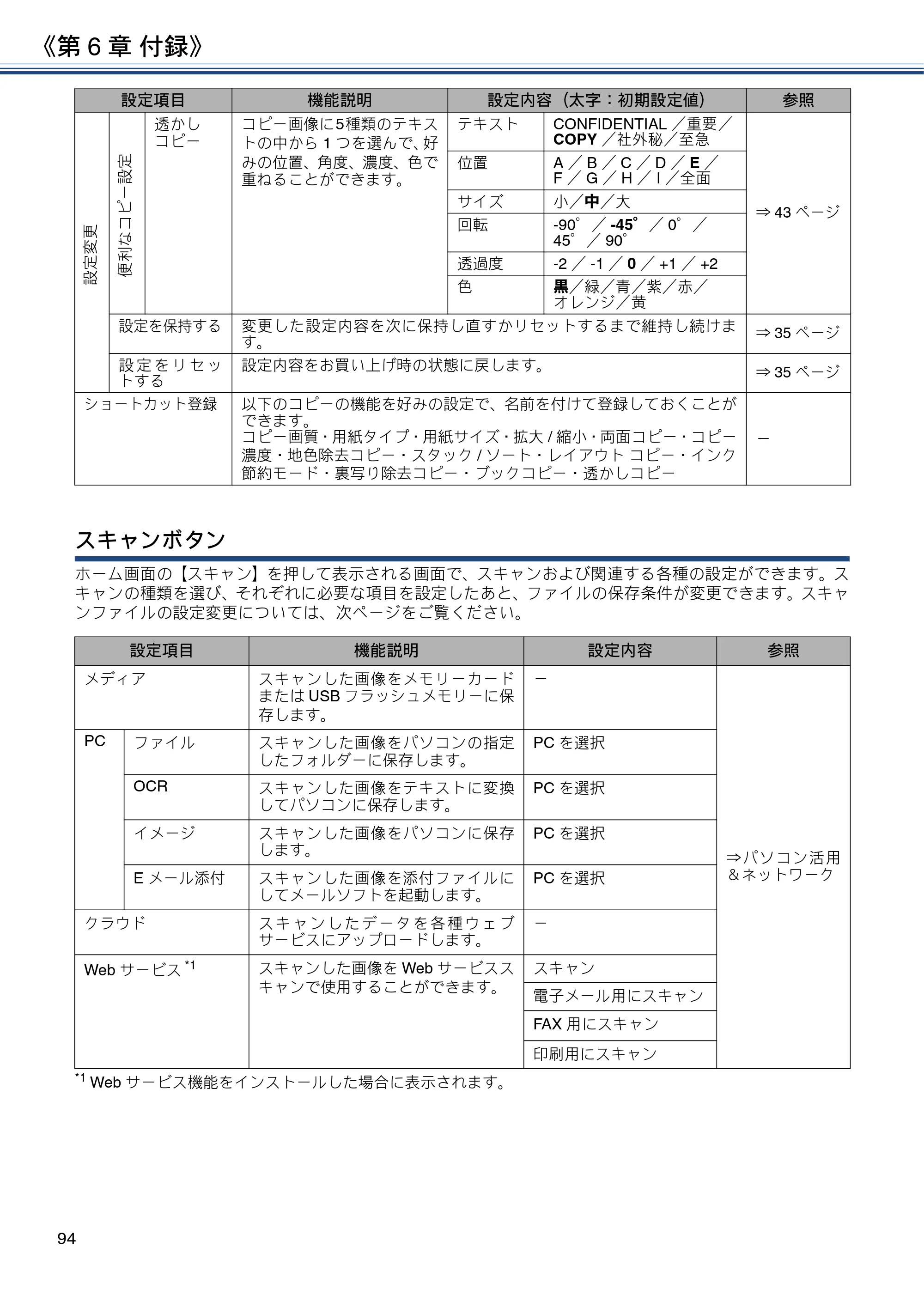 ブラザー DCP-J587N / DCP-J987N ユーザーズガイド ～応用編～ — 原本ページ — 94ページ