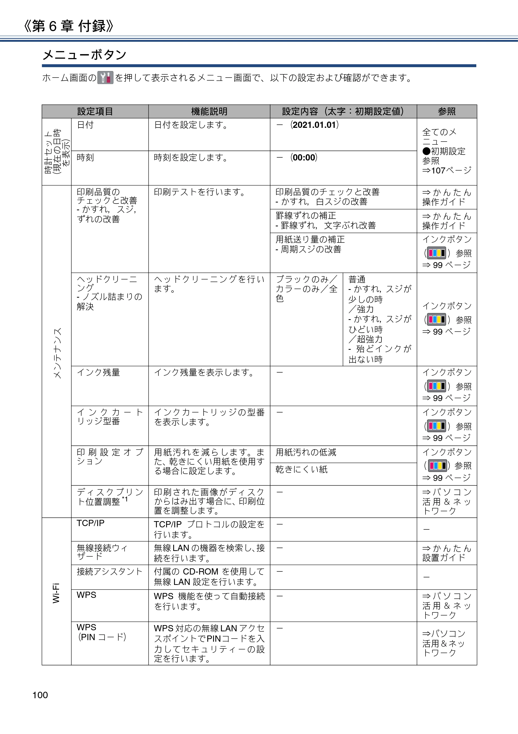 ブラザー DCP-J587N / DCP-J987N ユーザーズガイド ～応用編～ — 原本ページ — 100ページ