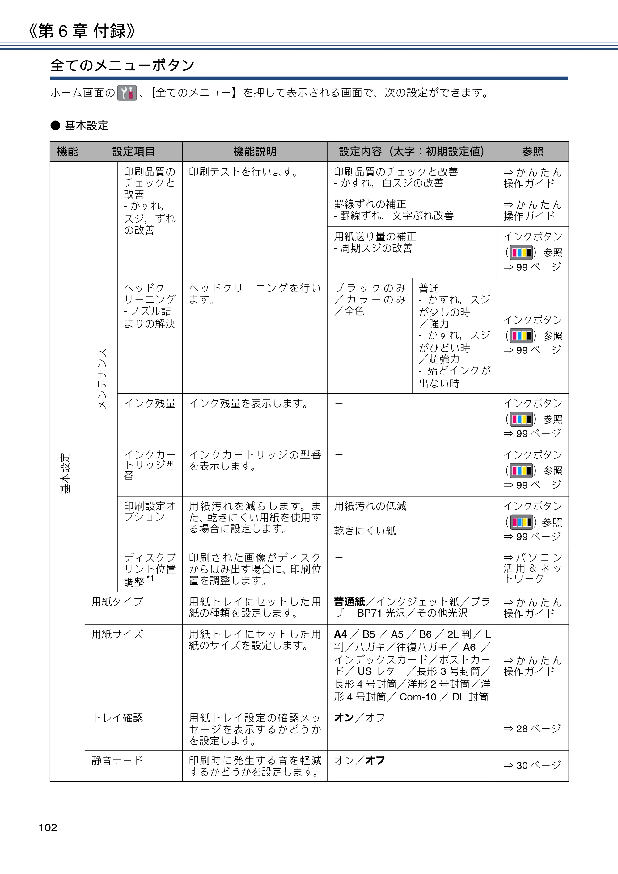 ブラザー DCP-J587N / DCP-J987N ユーザーズガイド ～応用編～ — 原本ページ — 102ページ