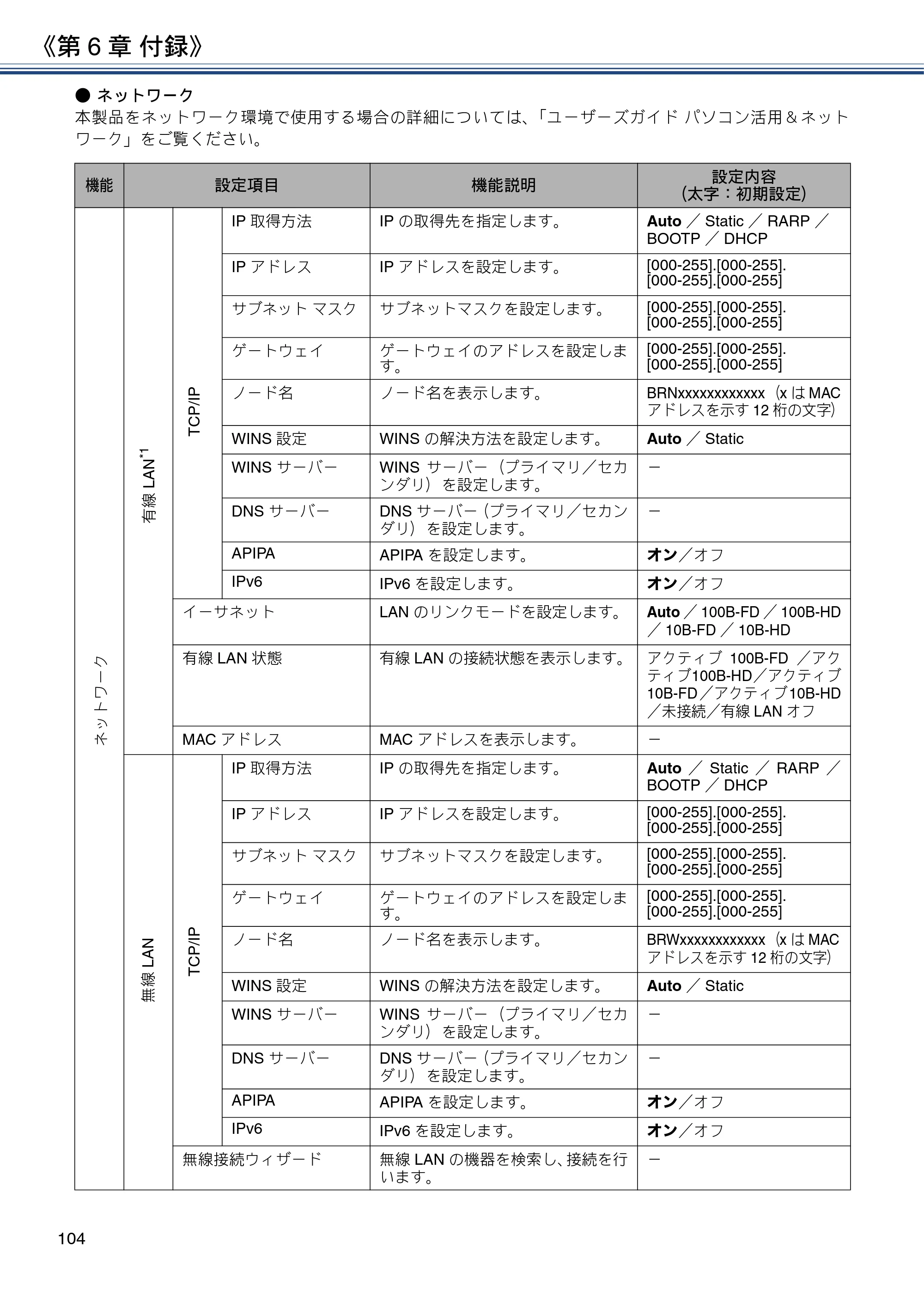 ブラザー DCP-J587N / DCP-J987N ユーザーズガイド ～応用編～ — 原本ページ — 104ページ