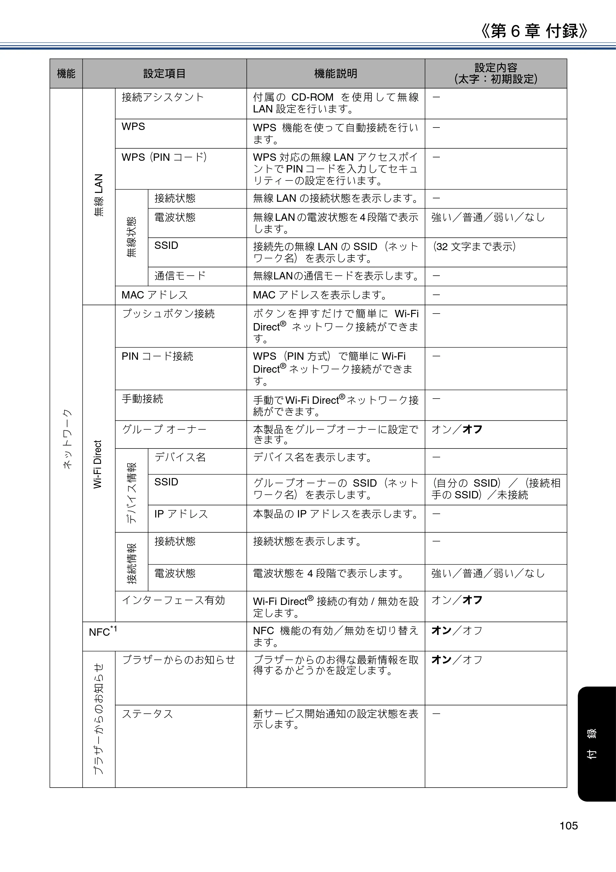 ブラザー DCP-J587N / DCP-J987N ユーザーズガイド ～応用編～ — 原本ページ — 105ページ