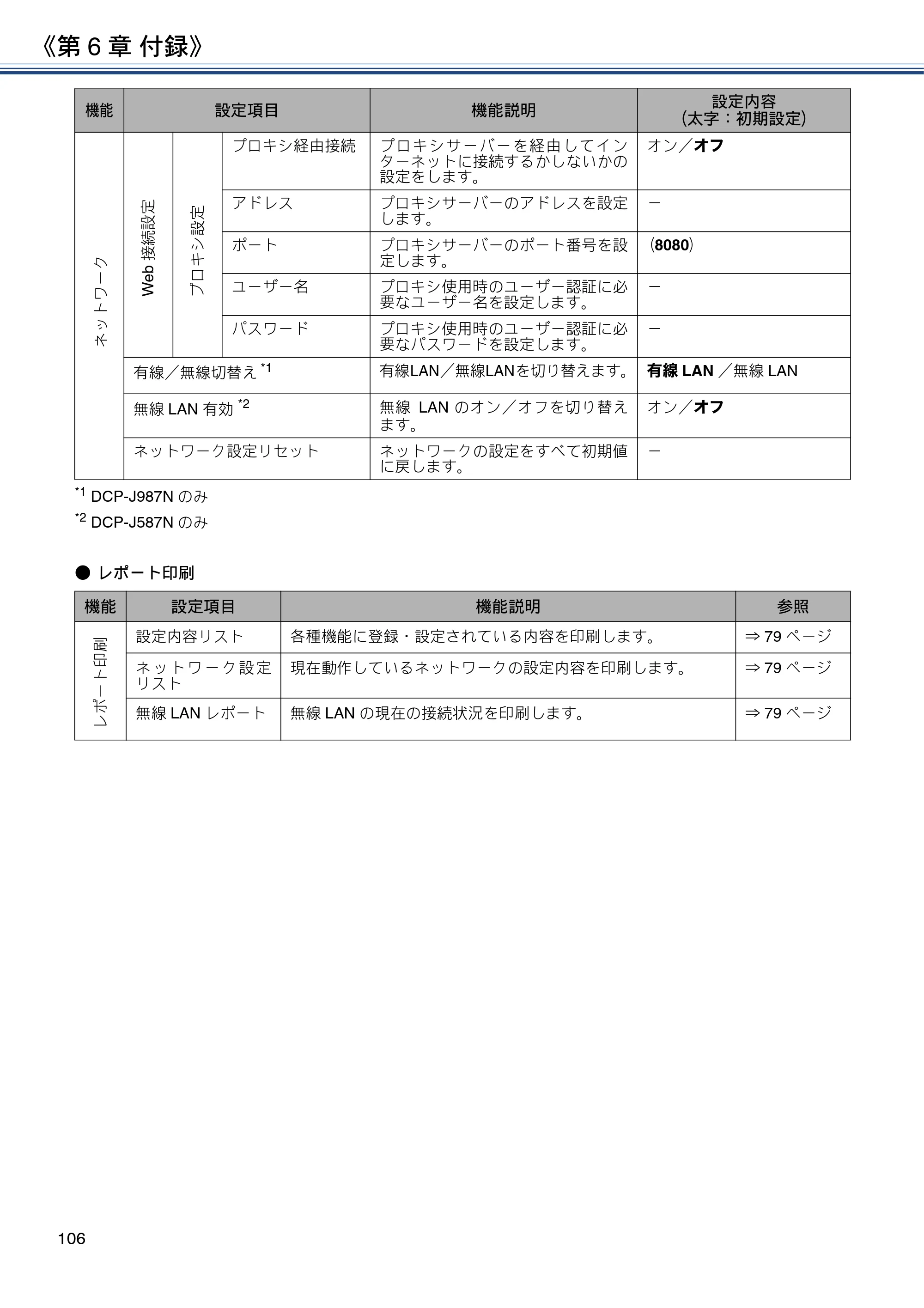 ブラザー DCP-J587N / DCP-J987N ユーザーズガイド ～応用編～ — 原本ページ — 106ページ