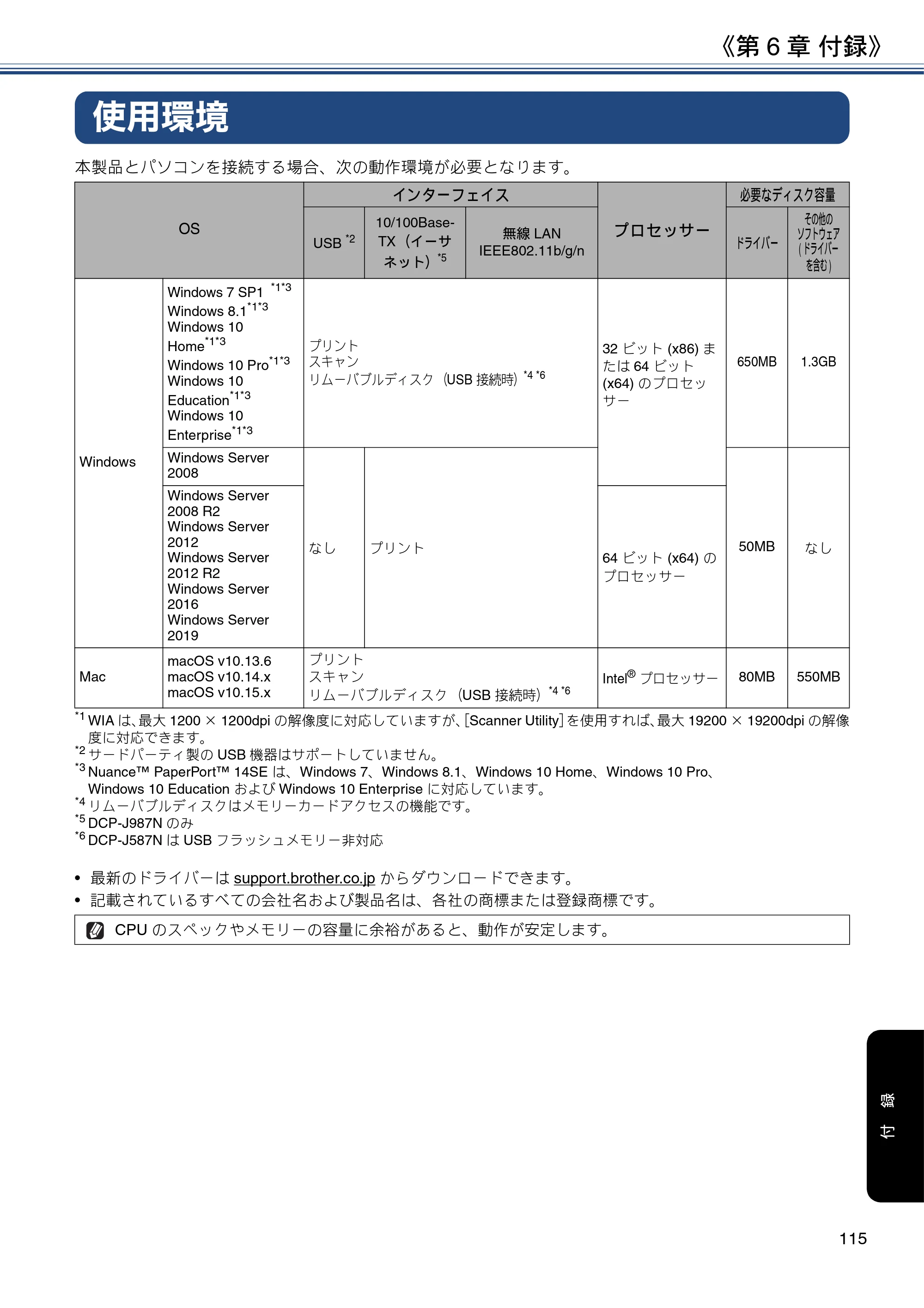 ブラザー DCP-J587N / DCP-J987N ユーザーズガイド ～応用編～ — 使用環境 — 原本ページ — 115ページ